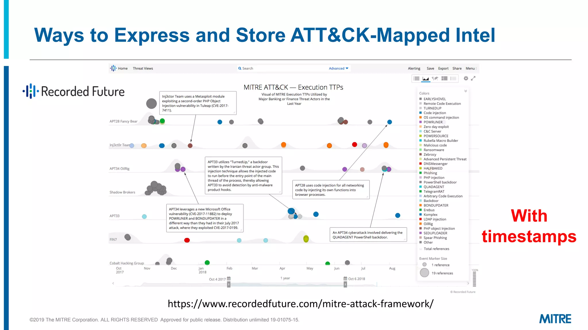Ways to Express and Store ATT&CK-Mapped Intel
https://www.recordedfuture.com/mitre-attack-framework/
©2019 The MITRE Corporation. ALL RIGHTS RESERVED Approved for public release. Distribution unlimited 19-01075-15.
With
timestamps
 