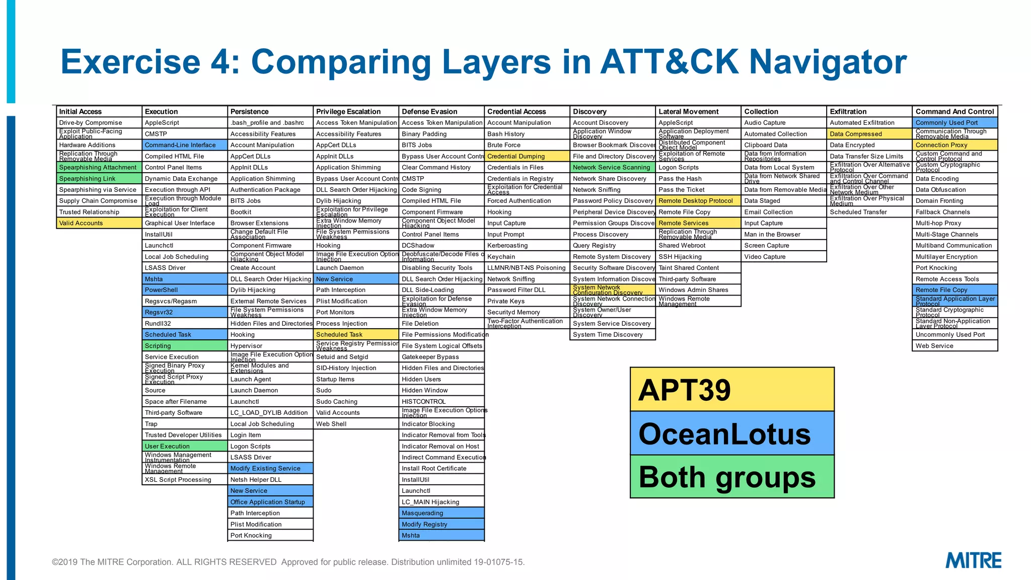 Initial Access
rive by Compromise
xploit ublic acing
Application
ardware Additions
Replication Through
Removable Media
pearphishing Attachment
pearphishing ink
pearphishing via ervice
upply Chain Compromise
Trusted Relationship
alid Accounts
Execution
Apple cript
CM T
Command ine Interface
Compiled TM ile
Control anel Items
ynamic ata xchange
xecution through A I
xecution through Module
oad
xploitation for Client
xecution
raphical ser Interface
Install til
aunchctl
ocal ob cheduling
A river
Mshta
ower hell
Regsvcs Regasm
Regsvr
Rundll
cheduled Task
cripting
ervice xecution
igned inary roxy
xecution
igned cript roxy
xecution
ource
pace after ilename
Third party oftware
Trap
Trusted eveloper tilities
ser xecution
Windows Management
Instrumentation
Windows Remote
Management
cript rocessing
Persistence
.bash profile and .bashrc
Accessibility eatures
Account Manipulation
AppCert s
AppInit s
Application himming
Authentication ackage
IT obs
ootkit
rowser xtensions
Change efault ile
Association
Component irmware
Component b ect Model
i acking
Create Account
earch rder i acking
ylib i acking
xternal Remote ervices
ile ystem ermissions
Weakness
idden iles and irectories
ooking
ypervisor
Image ile xecution ptions
In ection
ernel Modules and
xtensions
aunch Agent
aunch aemon
aunchctl
C A I Addition
ocal ob cheduling
ogin Item
ogon cripts
A river
Modify xisting ervice
Netsh elper
New ervice
ffice Application tartup
ath Interception
list Modification
ort nocking
ort Monitors
Rc.common
Re opened Applications
Privilege Escalation
Access Token Manipulation
Accessibility eatures
AppCert s
AppInit s
Application himming
ypass ser Account Control
earch rder i acking
ylib i acking
xploitation for rivilege
scalation
xtra Window Memory
In ection
ile ystem ermissions
Weakness
ooking
Image ile xecution ptions
In ection
aunch aemon
New ervice
ath Interception
list Modification
ort Monitors
rocess In ection
cheduled Task
ervice Registry ermissions
Weakness
etuid and etgid
I istory In ection
tartup Items
udo
udo Caching
alid Accounts
Web hell
Defense Evasion
Access Token Manipulation
inary adding
IT obs
ypass ser Account Control
Clear Command istory
CM T
Code igning
Compiled TM ile
Component irmware
Component b ect Model
i acking
Control anel Items
C hadow
eobfuscate ecode iles or
Information
isabling ecurity Tools
earch rder i acking
ide oading
xploitation for efense
vasion
xtra Window Memory
In ection
ile eletion
ile ermissions Modification
ile ystem ogical ffsets
atekeeper ypass
idden iles and irectories
idden sers
idden Window
I TC NTR
Image ile xecution ptions
In ection
Indicator locking
Indicator Removal from Tools
Indicator Removal on ost
Indirect Command xecution
Install Root Certificate
Install til
aunchctl
C MAIN i acking
Masquerading
Modify Registry
Mshta
Network hare Connection
Removal
NT ile Attributes
bfuscated iles or
Information
Credential Access
Account Manipulation
ash istory
rute orce
Credential umping
Credentials in iles
Credentials in Registry
xploitation for Credential
Access
orced Authentication
ooking
Input Capture
Input rompt
erberoasting
eychain
MNR N T N oisoning
Network niffing
assword ilter
rivate eys
ecurityd Memory
Two actor Authentication
Interception
Discovery
Account iscovery
Application Window
iscovery
rowser ookmark iscovery
ile and irectory iscovery
Network ervice canning
Network hare iscovery
Network niffing
assword olicy iscovery
eripheral evice iscovery
ermission roups iscovery
rocess iscovery
uery Registry
Remote ystem iscovery
ecurity oftware iscovery
ystem Information iscovery
ystem Network
Configuration iscovery
ystem Network Connections
iscovery
ystem wner ser
iscovery
ystem ervice iscovery
ystem Time iscovery
Lateral Movement
Apple cript
Application eployment
oftware
istributed Component
b ect Model
xploitation of Remote
ervices
ogon cripts
ass the ash
ass the Ticket
Remote esktop rotocol
Remote ile Copy
Remote ervices
Replication Through
Removable Media
hared Webroot
i acking
Taint hared Content
Third party oftware
Windows Admin hares
Windows Remote
Management
Collection
Audio Capture
Automated Collection
Clipboard ata
ata from Information
Repositories
ata from ocal ystem
ata from Network hared
rive
ata from Removable Media
ata taged
mail Collection
Input Capture
Man in the rowser
creen Capture
ideo Capture
Exfiltration
Automated xfiltration
ata Compressed
ata ncrypted
ata Transfer i e imits
xfiltration ver Alternative
rotocol
xfiltration ver Command
and Control Channel
xfiltration ver ther
Network Medium
xfiltration ver hysical
Medium
cheduled Transfer
Command And Control
Commonly sed ort
Communication Through
Removable Media
Connection roxy
Custom Command and
Control rotocol
Custom Cryptographic
rotocol
ata ncoding
ata bfuscation
omain ronting
allback Channels
Multi hop roxy
Multi tage Channels
Multiband Communication
Multilayer ncryption
ort nocking
Remote Access Tools
Remote ile Copy
tandard Application ayer
rotocol
tandard Cryptographic
rotocol
tandard Non Application
ayer rotocol
ncommonly sed ort
Web ervice
Initial Access
rive by Compromise
xploit ublic acing
Application
ardware Additions
Replication Through
Removable Media
pearphishing Attachment
pearphishing ink
pearphishing via ervice
upply Chain Compromise
Trusted Relationship
alid Accounts
Execution
Apple cript
CM T
Command ine Interface
Compiled TM ile
Control anel Items
ynamic ata xchange
xecution through A I
xecution through Module
oad
xploitation for Client
xecution
raphical ser Interface
Install til
aunchctl
ocal ob cheduling
A river
Mshta
ower hell
Regsvcs Regasm
Regsvr
Rundll
cheduled Task
cripting
ervice xecution
igned inary roxy
xecution
igned cript roxy
xecution
ource
pace after ilename
Third party oftware
Trap
Trusted eveloper tilities
ser xecution
Windows Management
Instrumentation
Windows Remote
Management
cript rocessing
Persistence
.bash profile and .bashrc
Accessibility eatures
Account Manipulation
AppCert s
AppInit s
Application himming
Authentication ackage
IT obs
ootkit
rowser xtensions
Change efault ile
Association
Component irmware
Component b ect Model
i acking
Create Account
earch rder i acking
ylib i acking
xternal Remote ervices
ile ystem ermissions
Weakness
idden iles and irectories
ooking
ypervisor
Image ile xecution ptions
In ection
ernel Modules and
xtensions
aunch Agent
aunch aemon
aunchctl
C A I Addition
ocal ob cheduling
ogin Item
ogon cripts
A river
Modify xisting ervice
Netsh elper
New ervice
ffice Application tartup
ath Interception
list Modification
ort nocking
ort Monitors
Rc.common
Re opened Applications
Privilege Escalation
Access Token Manipulation
Accessibility eatures
AppCert s
AppInit s
Application himming
ypass ser Account Control
earch rder i acking
ylib i acking
xploitation for rivilege
scalation
xtra Window Memory
In ection
ile ystem ermissions
Weakness
ooking
Image ile xecution ptions
In ection
aunch aemon
New ervice
ath Interception
list Modification
ort Monitors
rocess In ection
cheduled Task
ervice Registry ermissions
Weakness
etuid and etgid
I istory In ection
tartup Items
udo
udo Caching
alid Accounts
Web hell
Defense Evasion
Access Token Manipulation
inary adding
IT obs
ypass ser Account Control
Clear Command istory
CM T
Code igning
Compiled TM ile
Component irmware
Component b ect Model
i acking
Control anel Items
C hadow
eobfuscate ecode iles or
Information
isabling ecurity Tools
earch rder i acking
ide oading
xploitation for efense
vasion
xtra Window Memory
In ection
ile eletion
ile ermissions Modification
ile ystem ogical ffsets
atekeeper ypass
idden iles and irectories
idden sers
idden Window
I TC NTR
Image ile xecution ptions
In ection
Indicator locking
Indicator Removal from Tools
Indicator Removal on ost
Indirect Command xecution
Install Root Certificate
Install til
aunchctl
C MAIN i acking
Masquerading
Modify Registry
Mshta
Network hare Connection
Removal
NT ile Attributes
bfuscated iles or
Information
Credential Access
Account Manipulation
ash istory
rute orce
Credential umping
Credentials in iles
Credentials in Registry
xploitation for Credential
Access
orced Authentication
ooking
Input Capture
Input rompt
erberoasting
eychain
MNR N T N oisoning
Network niffing
assword ilter
rivate eys
ecurityd Memory
Two actor Authentication
Interception
Discovery
Account iscovery
Application Window
iscovery
rowser ookmark iscovery
ile and irectory iscovery
Network ervice canning
Network hare iscovery
Network niffing
assword olicy iscovery
eripheral evice iscovery
ermission roups iscovery
rocess iscovery
uery Registry
Remote ystem iscovery
ecurity oftware iscovery
ystem Information iscovery
ystem Network
Configuration iscovery
ystem Network Connections
iscovery
ystem wner ser
iscovery
ystem ervice iscovery
ystem Time iscovery
Lateral Movement
Apple cript
Application eployment
oftware
istributed Component
b ect Model
xploitation of Remote
ervices
ogon cripts
ass the ash
ass the Ticket
Remote esktop rotocol
Remote ile Copy
Remote ervices
Replication Through
Removable Media
hared Webroot
i acking
Taint hared Content
Third party oftware
Windows Admin hares
Windows Remote
Management
Collection
Audio Capture
Automated Collection
Clipboard ata
ata from Information
Repositories
ata from ocal ystem
ata from Network hared
rive
ata from Removable Media
ata taged
mail Collection
Input Capture
Man in the rowser
creen Capture
ideo Capture
Exfiltration
Automated xfiltration
ata Compressed
ata ncrypted
ata Transfer i e imits
xfiltration ver Alternative
rotocol
xfiltration ver Command
and Control Channel
xfiltration ver ther
Network Medium
xfiltration ver hysical
Medium
cheduled Transfer
Command And Control
Commonly sed ort
Communication Through
Removable Media
Connection roxy
Custom Command and
Control rotocol
Custom Cryptographic
rotocol
ata ncoding
ata bfuscation
omain ronting
allback Channels
Multi hop roxy
Multi tage Channels
Multiband Communication
Multilayer ncryption
ort nocking
Remote Access Tools
Remote ile Copy
tandard Application ayer
rotocol
tandard Cryptographic
rotocol
tandard Non Application
ayer rotocol
ncommonly sed ort
Web ervice
Initial Access
rive by Compromise
xploit ublic acing
Application
ardware Additions
Replication Through
Removable Media
pearphishing Attachment
pearphishing ink
pearphishing via ervice
upply Chain Compromise
Trusted Relationship
alid Accounts
Execution
Apple cript
CM T
Command ine Interface
Compiled TM ile
Control anel Items
ynamic ata xchange
xecution through A I
xecution through Module
oad
xploitation for Client
xecution
raphical ser Interface
Install til
aunchctl
ocal ob cheduling
A river
Mshta
ower hell
Regsvcs Regasm
Regsvr
Rundll
cheduled Task
cripting
ervice xecution
igned inary roxy
xecution
igned cript roxy
xecution
ource
pace after ilename
Third party oftware
Trap
Trusted eveloper tilities
ser xecution
Windows Management
Instrumentation
Windows Remote
Management
cript rocessing
Persistence
.bash profile and .bashrc
Accessibility eatures
Account Manipulation
AppCert s
AppInit s
Application himming
Authentication ackage
IT obs
ootkit
rowser xtensions
Change efault ile
Association
Component irmware
Component b ect Model
i acking
Create Account
earch rder i acking
ylib i acking
xternal Remote ervices
ile ystem ermissions
Weakness
idden iles and irectories
ooking
ypervisor
Image ile xecution ptions
In ection
ernel Modules and
xtensions
aunch Agent
aunch aemon
aunchctl
C A I Addition
ocal ob cheduling
ogin Item
ogon cripts
A river
Modify xisting ervice
Netsh elper
New ervice
ffice Application tartup
ath Interception
list Modification
ort nocking
ort Monitors
Rc.common
Re opened Applications
Privilege Escalation
Access Token Manipulation
Accessibility eatures
AppCert s
AppInit s
Application himming
ypass ser Account Control
earch rder i acking
ylib i acking
xploitation for rivilege
scalation
xtra Window Memory
In ection
ile ystem ermissions
Weakness
ooking
Image ile xecution ptions
In ection
aunch aemon
New ervice
ath Interception
list Modification
ort Monitors
rocess In ection
cheduled Task
ervice Registry ermissions
Weakness
etuid and etgid
I istory In ection
tartup Items
udo
udo Caching
alid Accounts
Web hell
Defense Evasion
Access Token Manipulation
inary adding
IT obs
ypass ser Account Control
Clear Command istory
CM T
Code igning
Compiled TM ile
Component irmware
Component b ect Model
i acking
Control anel Items
C hadow
eobfuscate ecode iles or
Information
isabling ecurity Tools
earch rder i acking
ide oading
xploitation for efense
vasion
xtra Window Memory
In ection
ile eletion
ile ermissions Modification
ile ystem ogical ffsets
atekeeper ypass
idden iles and irectories
idden sers
idden Window
I TC NTR
Image ile xecution ptions
In ection
Indicator locking
Indicator Removal from Tools
Indicator Removal on ost
Indirect Command xecution
Install Root Certificate
Install til
aunchctl
C MAIN i acking
Masquerading
Modify Registry
Mshta
Network hare Connection
Removal
NT ile Attributes
bfuscated iles or
Information
Credential Access
Account Manipulation
ash istory
rute orce
Credential umping
Credentials in iles
Credentials in Registry
xploitation for Credential
Access
orced Authentication
ooking
Input Capture
Input rompt
erberoasting
eychain
MNR N T N oisoning
Network niffing
assword ilter
rivate eys
ecurityd Memory
Two actor Authentication
Interception
Discovery
Account iscovery
Application Window
iscovery
rowser ookmark iscovery
ile and irectory iscovery
Network ervice canning
Network hare iscovery
Network niffing
assword olicy iscovery
eripheral evice iscovery
ermission roups iscovery
rocess iscovery
uery Registry
Remote ystem iscovery
ecurity oftware iscovery
ystem Information iscovery
ystem Network
Configuration iscovery
ystem Network Connections
iscovery
ystem wner ser
iscovery
ystem ervice iscovery
ystem Time iscovery
Lateral Movement
Apple cript
Application eployment
oftware
istributed Component
b ect Model
xploitation of Remote
ervices
ogon cripts
ass the ash
ass the Ticket
Remote esktop rotocol
Remote ile Copy
Remote ervices
Replication Through
Removable Media
hared Webroot
i acking
Taint hared Content
Third party oftware
Windows Admin hares
Windows Remote
Management
Collection
Audio Capture
Automated Collection
Clipboard ata
ata from Information
Repositories
ata from ocal ystem
ata from Network hared
rive
ata from Removable Media
ata taged
mail Collection
Input Capture
Man in the rowser
creen Capture
ideo Capture
Exfiltration
Automated xfiltration
ata Compressed
ata ncrypted
ata Transfer i e imits
xfiltration ver Alternative
rotocol
xfiltration ver Command
and Control Channel
xfiltration ver ther
Network Medium
xfiltration ver hysical
Medium
cheduled Transfer
Command And Control
Commonly sed ort
Communication Through
Removable Media
Connection roxy
Custom Command and
Control rotocol
Custom Cryptographic
rotocol
ata ncoding
ata bfuscation
omain ronting
allback Channels
Multi hop roxy
Multi tage Channels
Multiband Communication
Multilayer ncryption
ort nocking
Remote Access Tools
Remote ile Copy
tandard Application ayer
rotocol
tandard Cryptographic
rotocol
tandard Non Application
ayer rotocol
ncommonly sed ort
Web ervice
Exercise 4: Comparing Layers in ATT&CK Navigator
APT39
Both groups
OceanLotus
©2019 The MITRE Corporation. ALL RIGHTS RESERVED Approved for public release. Distribution unlimited 19-01075-15.
 