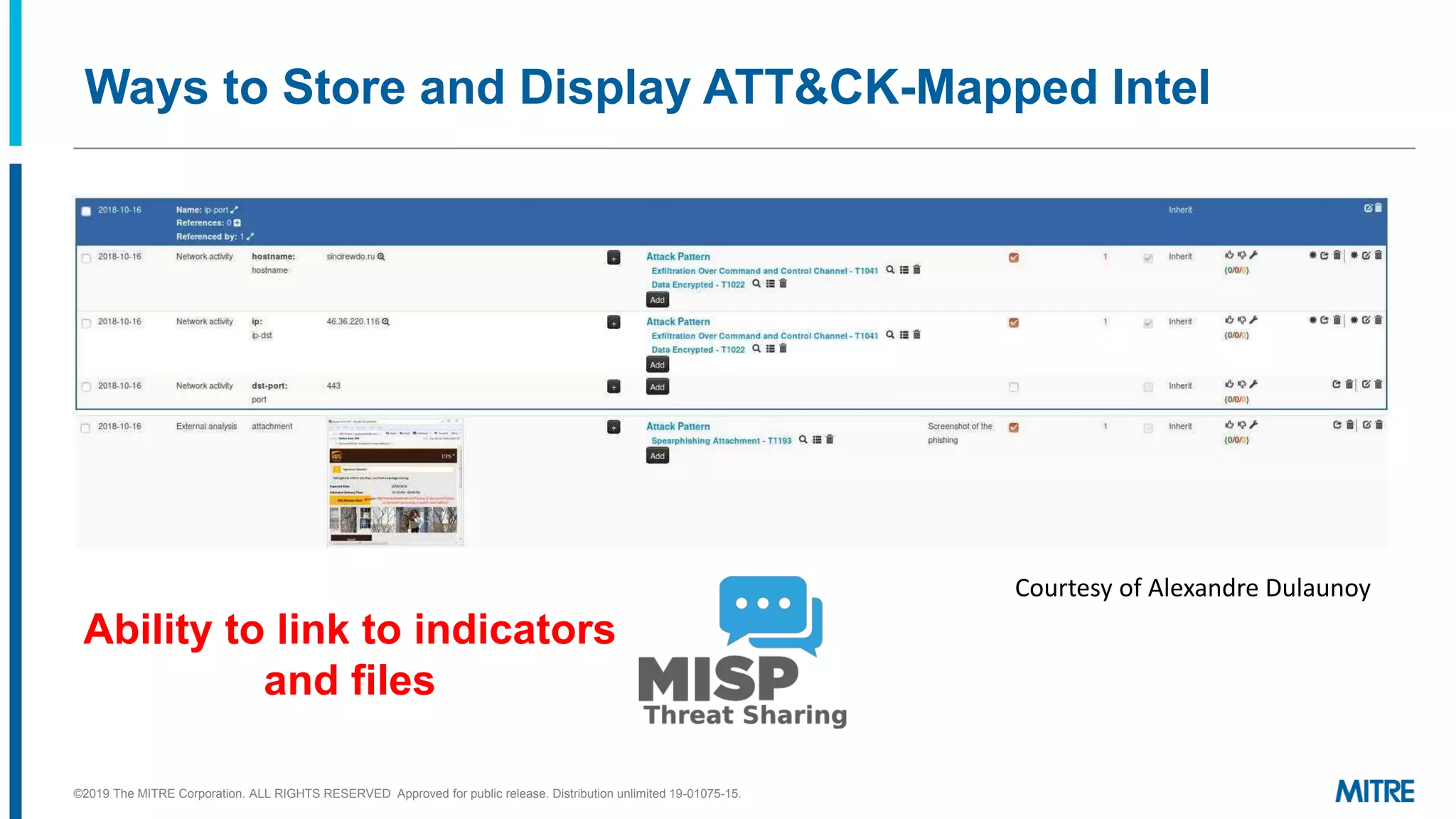 Ways to Store and Display ATT&CK-Mapped Intel
Courtesy of Alexandre Dulaunoy
©2019 The MITRE Corporation. ALL RIGHTS RESERVED Approved for public release. Distribution unlimited 19-01075-15.
Ability to link to indicators
and files
 