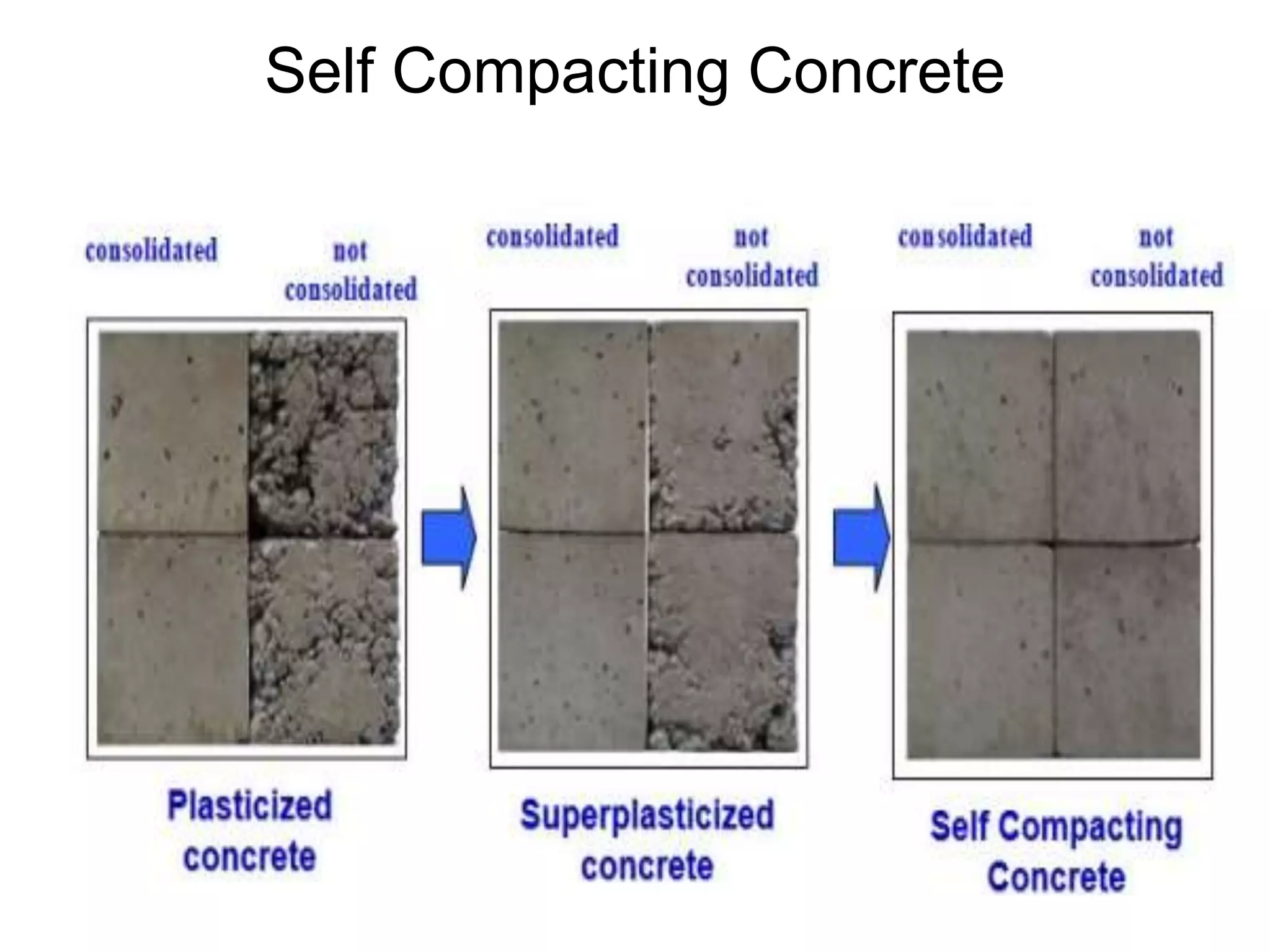 Self Compacting Concrete
 
