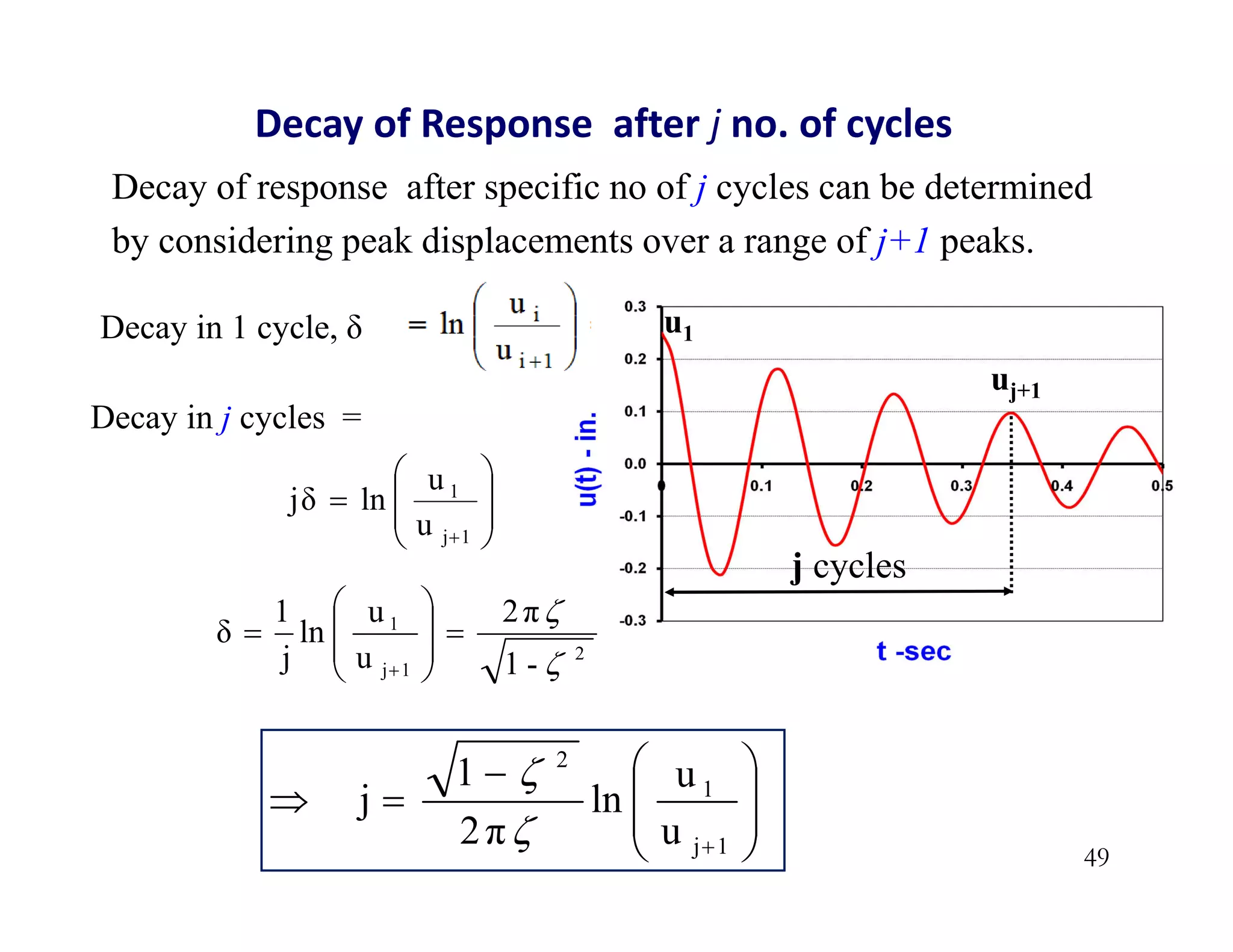 49
Decay of response after specific no of j cycles can be determined
by considering peak displacements over a range of j+1 peaks.
Decay of Response after j no. of cycles
u
u
ln
jδ
1
j
1










u1
uj+1
j cycles
u
u
ln
2π
1
j
1
j
1
2














2
1
j
1
-
1
2π
u
u
ln
j
1
δ













Decay in 1 cycle, δ
Decay in j cycles =
 