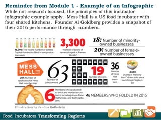 Reminder from Module 1 - Example of an Infographic
While not research focused, the principles of this incubator
infographic example apply. Mess Hall is a US food incubator with
four shared kitchens. Founder Al Goldberg provides a snapshot of
their 2016 performance through numbers.
 