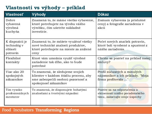 Víťazný online dating profil príklad