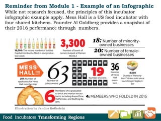 Reminder from Module 1 - Example of an Infographic
While not research focused, the principles of this incubator
infographic example apply. Mess Hall is a US food incubator with
four shared kitchens. Founder Al Goldberg provides a snapshot of
their 2016 performance through numbers.
 