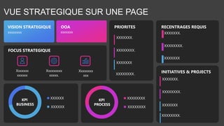 VUE STRATEGIQUE SUR UNE PAGE
RECENTRAGES REQUIS
Xxxxxxx
xxxxxx
Xxxxxxxxx
xxxxx.
Xxxxxxxx
xxx
KPI
PROCESS
FOCUS STRATEGIQUE
XXXXXXXX
XXXXXXXX
INITIATIVES & PROJECTS
KPI
BUSINESS
XXXXXX
XXXXXX
PRIORITES
XXXXXXX.
XXXXXXXX.
XXXXXXX
VISION STRATEGIQUE OOA
xxxxxxxx xxxxxxx
XXXXXXXX.
XXXXXXX.
XXXXXXXX.
XXXXXXX
XXXXXXXX.
XXXXXXX.
XXXXXXXX.
XXXXXXX
 