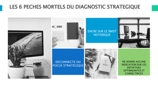 LES 6 PECHES MORTELS DU DIAGNOSTIC STRATEGIQUE
DECONNECTE DU
FOCUS STRATEGIQUE
ENCRE SUR LE SWOT
HISTORIQUE
NE DONNE AUCUNE
INDICATION SUR LES
INITIATIVES
OPTIMISANTES ET
CORRECTRICES
 