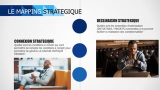 LE MAPPING STRATEGIQUE
Quelles sont les conditions à remplir qui vont
permettre de remploir les conditions à remplir pour
permettre de générer LA VALEUR CRITIQUE
DESIREE?
CONNEXION STRATEGIQUE
Quelles sont les ensembles d’optimisation
(INITIATIVES / PROJETS) connectées à et pouvant
faciliter la réalisation des conditionnalités?
DECLINAISON STRATEGIQUE
 