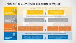 OPTIMISER LES LEVIERS DE CREATION DE VALEUR
PERFORMANCE
FINANCIERE
CROISSANCE
MARKETING &
COMMERCIALE
EXCELLENCE
OPERATIONNELLE
EXCELLENCE
HUMAINE
Forte Croissance du CA
Du Topline Rentable & du Cash
Amélioration de la rentabilité:
Forte croissance annuelle du
Bottomline
EXPLOITATION DU POTENTIEL:
Agressivité & exhaustivité Commerciale ;
Correction des sous-exploitations
CONCENTRATION / RENTABILITE
BUSINESS UNIT : Optimiser la vendabilité
et la performance commerciale
Pilotage de la performance :
Améliorer la capacité interne à
délivrer la qualité dans les
meilleurs délais
Marketing
Management :
Améliorer la capacité
d’acquisition client
Management commercial:
Bon leadership, forte
performance des
commerciaux
Gestion des opérations
et de la production :
Améliorer la rentabilité,
les délais et de la qualité
Qualité du Capital Humain/ Compétences:
Equipée Engagée, Epanouie, Outillée, Bien
formée, bien encadrée et déterminée
Culture de la Performance & Reporting: Plus
de rigueur dans la sensibilité performance et
la rentabilisation
Votre succès passe par la capacité à délivrer des performances financières solides grâce à la croissance du
chiffre d’affaires et l’amélioration de la productivité individuelle et collective
Et cela passe la délivrance d’une grande valeur ajoutée à vos clients et à davantage de clients
Pour ce faire, il faudra améliorer l’excellence de vos processus, le pilotage et votre efficacité organisationnelle
Avec les HOMMES comme la base solide de votre croissance et de votre développement durable.
 