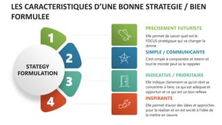 LES CARACTERISTIQUES D’UNE BONNE STRATEGIE / BIEN
FORMULEE
Elle indique clairement ce qu’on doit se
concentrer à faire, ce qui est adéquat et
opportun et ce qui est un bon reflexe
INDICATIVE / PRIORITAIRE
Elle permet d’avoir des idées et approches
pour la réaliser et on est excité à l’idée de
la mettre en oeuvre
INSPIRANTE
Elle permet de savoir quel est le
FOCUS stratégique qui va changer la
donne
PRECISEMENT FUTURISTE
C’est simple à comprendre et retenir et
tout le monde peut se la rappeler
SIMPLE / COMMUNICANTE
4
3
1
2
STATEGY
FORMULATION
 