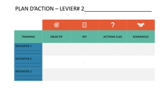 PLAN D’ACTION – LEVIER# 2______________________
TRAINING OBJECTIF KPI ACTIONS CLES ECHEANCES
INITIATIVE 1
______________________
______________________
. . .
INITIATIVE 2
______________________
______________________
.
INITIATIVE 3
______________________
______________________
. .
 