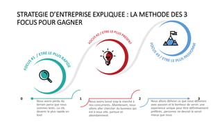STRATEGIE D’ENTREPRISE EXPLIQUEE : LA METHODE DES 3
FOCUS POUR GAGNER
0 1 2 3
Nous avons perdu du
terrain parce que nous
sommes lents…La clé,
devenir le plus rapide en
tout
Nous avons laissé trop le marché à
nos concurrents…Maintenant, nous
allons aller chercher du business qui
est à nous vite, partout et
abondamment
Nous allons délivrer ce que nous délivrons
avec passion et le bonheur de servir, une
experience unique pour être définitivement
préférés…personne ne devrait le servir
mieux que nous
 