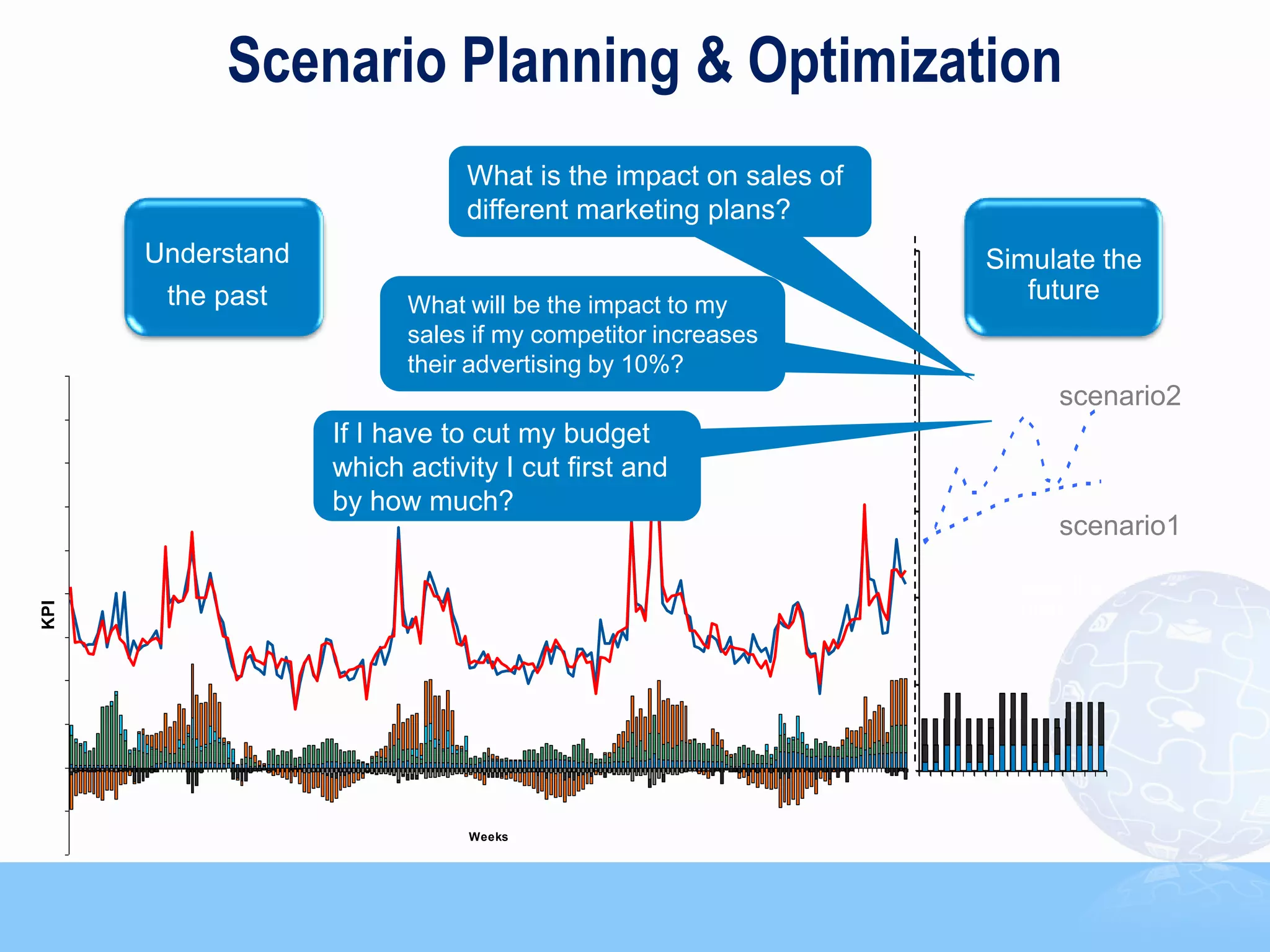 Scenario Planning & Optimization
                               What is the impact on sales of
                               different marketing plans?
      Understand                                                Simulate the
       the past          What will be the impact to my
                                                                   future
                         sales if my competitor increases
                         their advertising by 10%?
                                                                       scenario2
                   If I have to cut my budget
                   which activity I cut first and
                   by how much?
                                                                       scenario1

                                                                Simulate the
                                                                   future
KPI




                               Weeks


                                                                                   22
 