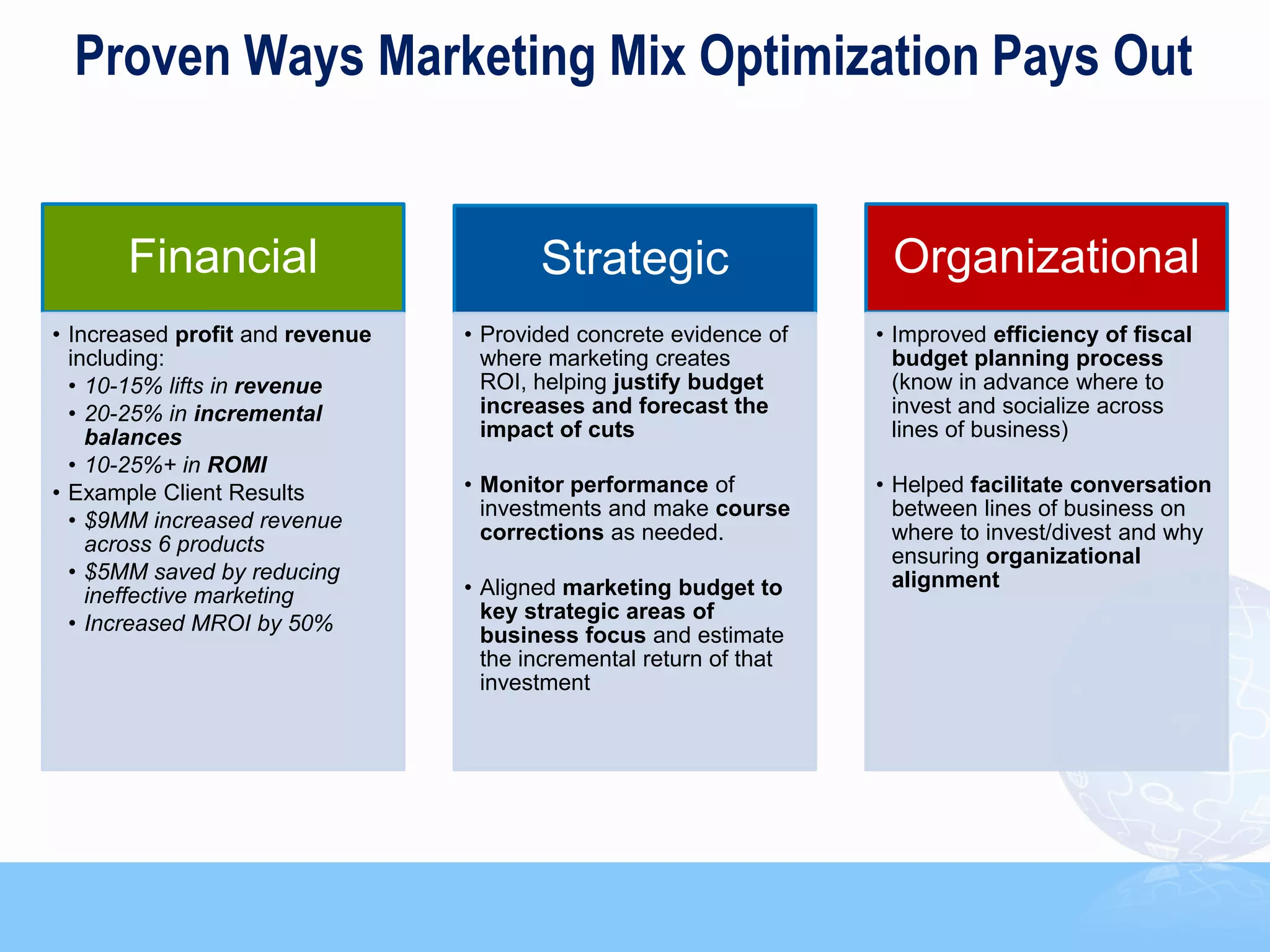 Proven Ways Marketing Mix Optimization Pays Out


       Financial                        Strategic                    Organizational
• Increased profit and revenue   • Provided concrete evidence of    • Improved efficiency of fiscal
  including:                       where marketing creates            budget planning process
  • 10-15% lifts in revenue        ROI, helping justify budget        (know in advance where to
  • 20-25% in incremental          increases and forecast the         invest and socialize across
    balances                       impact of cuts                     lines of business)
  • 10-25%+ in ROMI
• Example Client Results         • Monitor performance of           • Helped facilitate conversation
                                   investments and make course        between lines of business on
  • $9MM increased revenue
                                   corrections as needed.             where to invest/divest and why
    across 6 products
                                                                      ensuring organizational
  • $5MM saved by reducing                                            alignment
    ineffective marketing        • Aligned marketing budget to
                                   key strategic areas of
  • Increased MROI by 50%
                                   business focus and estimate
                                   the incremental return of that
                                   investment




                                                                                                       23
 