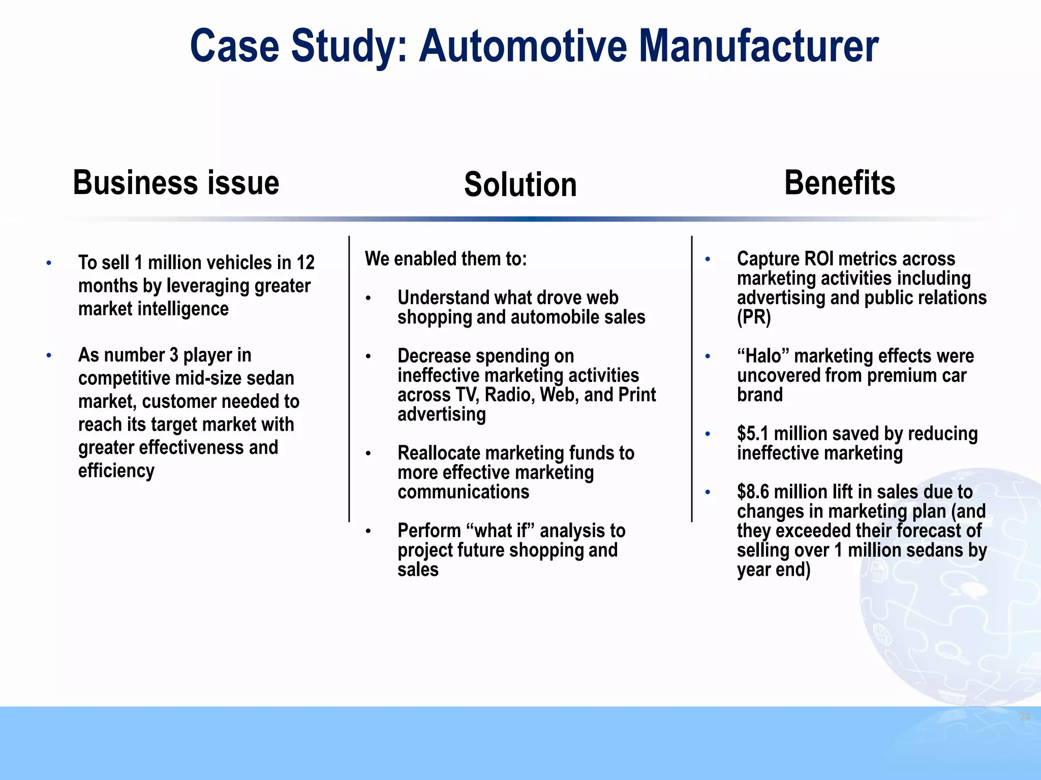 Case Study: Automotive Manufacturer

    Business issue                                 Solution                             Benefits

•   To sell 1 million vehicles in 12   We enabled them to:                    •   Capture ROI metrics across
    months by leveraging greater                                                  marketing activities including
                                       •   Understand what drove web              advertising and public relations
    market intelligence                    shopping and automobile sales          (PR)
•   As number 3 player in              •   Decrease spending on               •   “Halo” marketing effects were
    competitive mid-size sedan             ineffective marketing activities       uncovered from premium car
    market, customer needed to             across TV, Radio, Web, and Print       brand
                                           advertising
    reach its target market with                                              •   $5.1 million saved by reducing
    greater effectiveness and          •   Reallocate marketing funds to          ineffective marketing
    efficiency                             more effective marketing
                                           communications                     •   $8.6 million lift in sales due to
                                                                                  changes in marketing plan (and
                                       •   Perform “what if” analysis to          they exceeded their forecast of
                                           project future shopping and            selling over 1 million sedans by
                                           sales                                  year end)




                                                                                                                      24
 