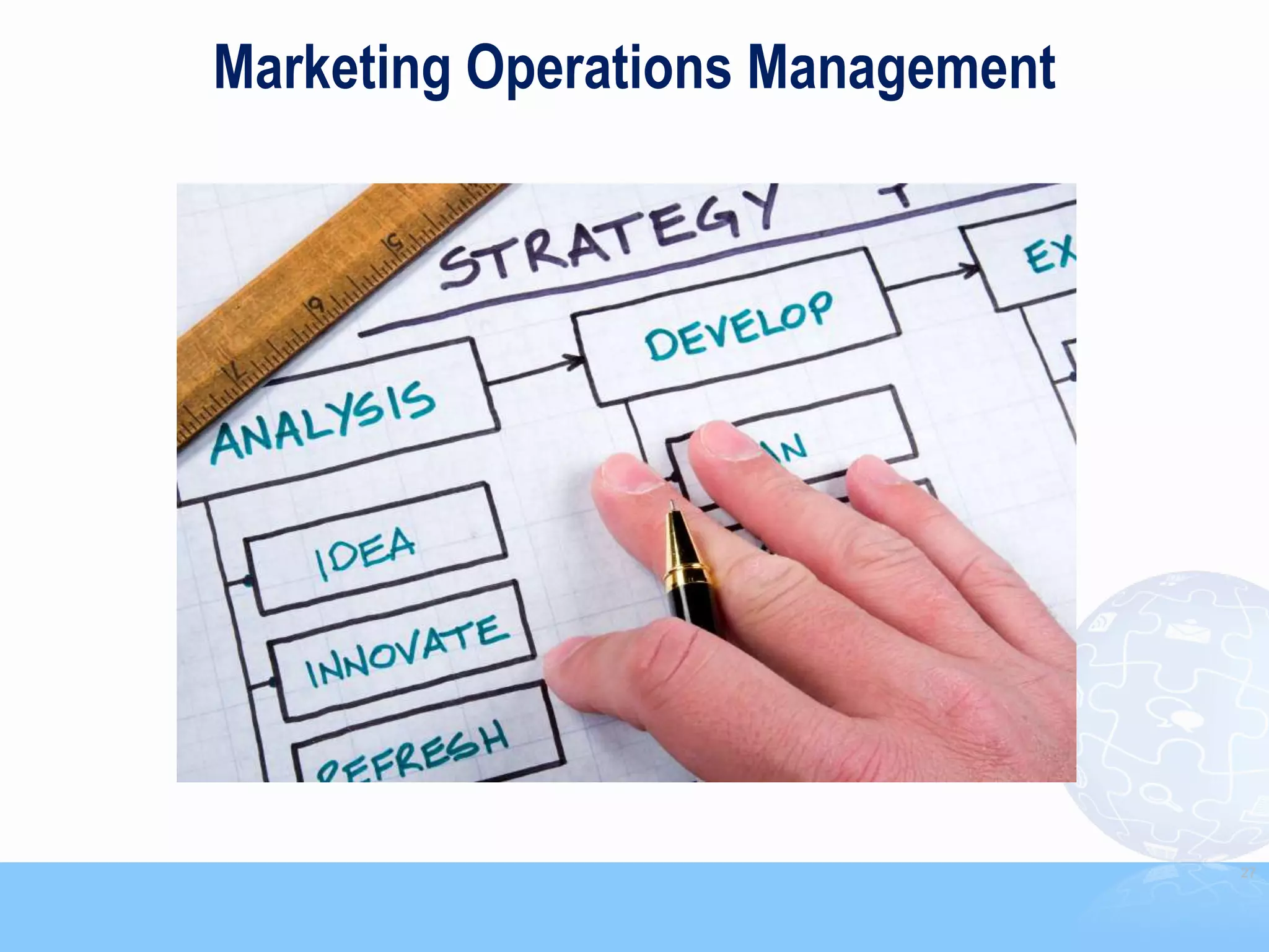 Marketing Operations Management




                                  27
 