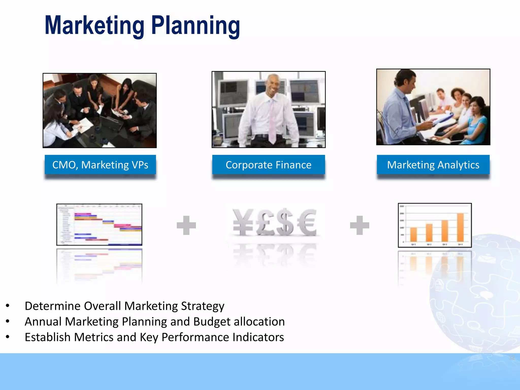Marketing Planning




         CMO, Marketing VPs              Corporate Finance   Marketing Analytics




•   Determine Overall Marketing Strategy
•   Annual Marketing Planning and Budget allocation
•   Establish Metrics and Key Performance Indicators
                                                                                   32
 