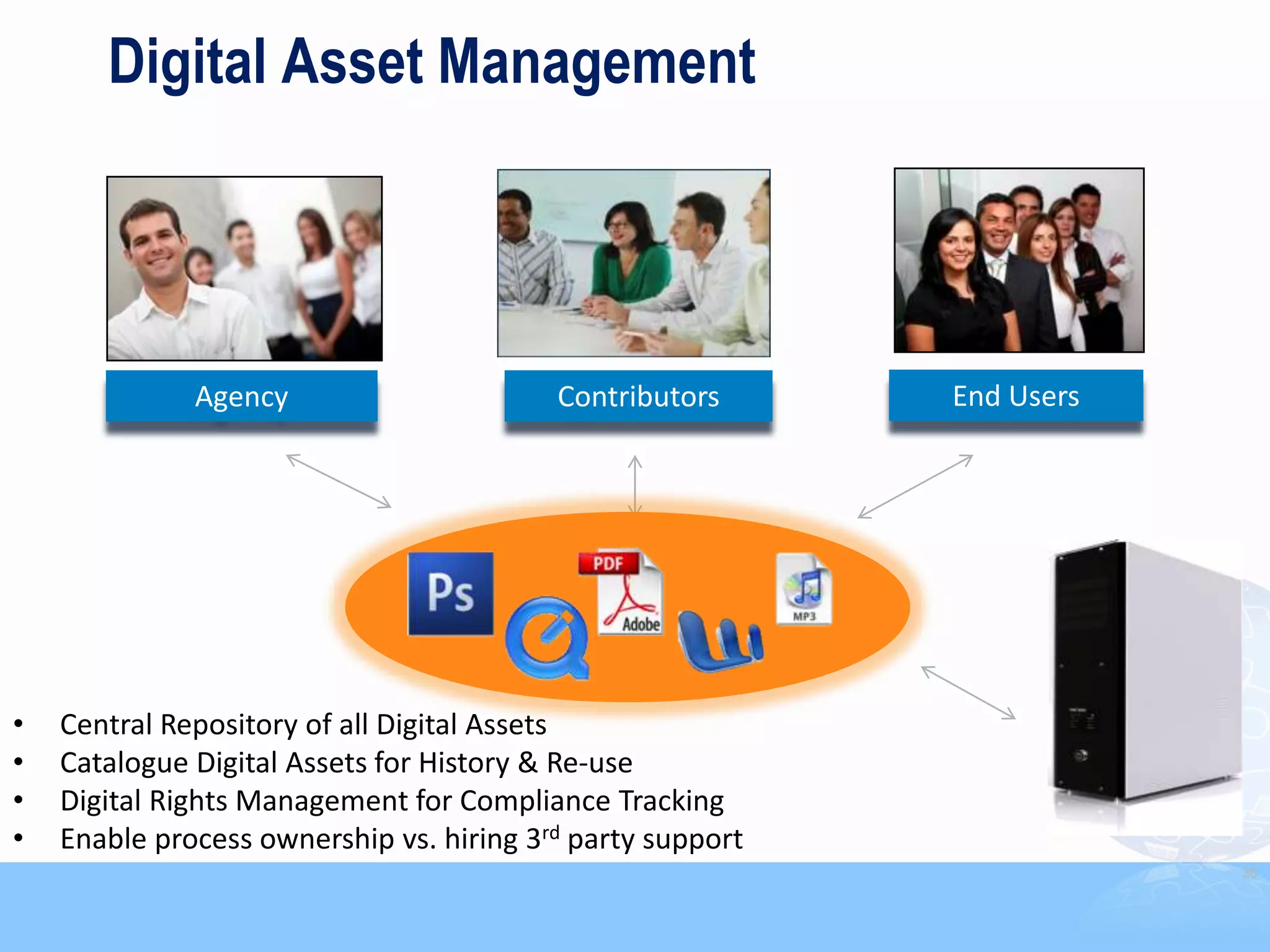 Digital Asset Management




              Agency                      Contributors      End Users




•   Central Repository of all Digital Assets
•   Catalogue Digital Assets for History & Re-use
•   Digital Rights Management for Compliance Tracking
•   Enable process ownership vs. hiring 3rd party support
                                                                        36
 