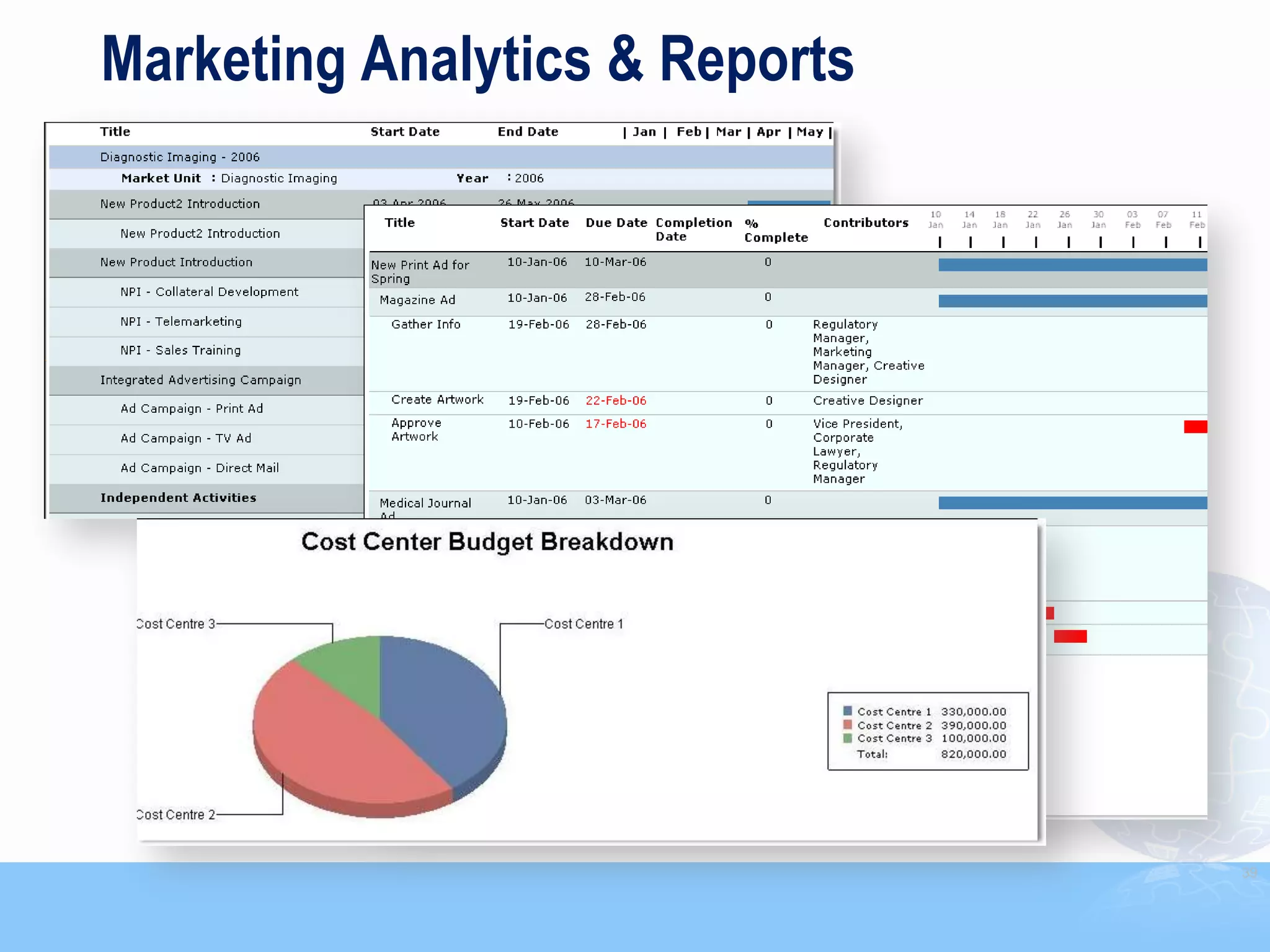 Marketing Analytics & Reports




                                39
 