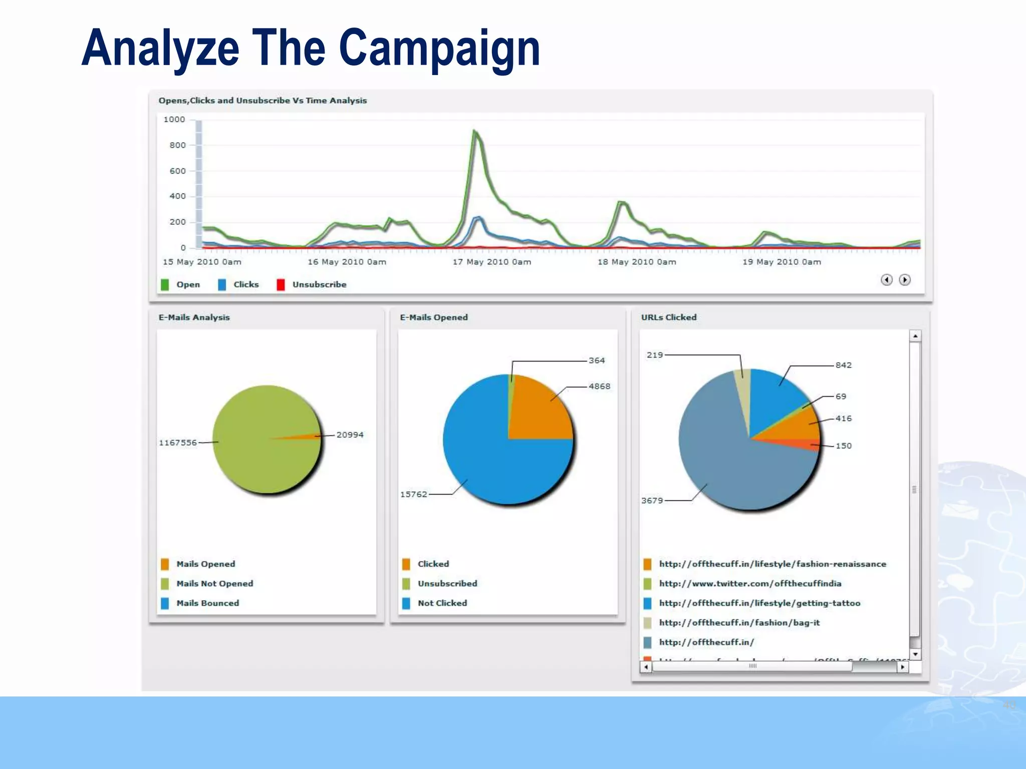 Analyze The Campaign




                       40
 