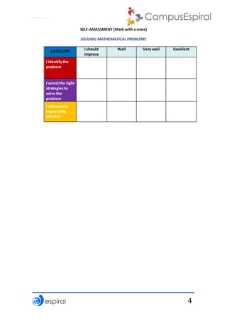 Why not CLIL?
4
SELF-ASSESSMENT (Mark with a cross)
SOLVING MATHEMATICAL PROBLEMS
CATEGORY
I should
improve
Well Very well Excellent
I identifythe
problem
I selectthe right
strategiesto
solve the
problem
I adequately
expressthe
solution
 