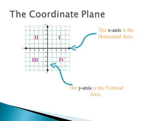 The x-axis is the Horizontal Axis. The y-axis is the Vertical Axis.