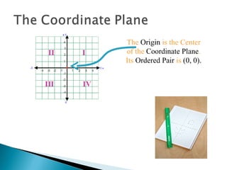 The Origin is the Center of the Coordinate Plane . Its Ordered Pair is (0, 0).