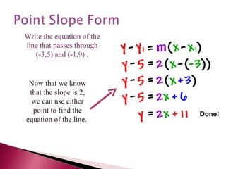 Write the equation of the line that passes through (-3,5) and (-1,9) . Now that we know that the slope is 2, we can use either point to find the equation of the line.  