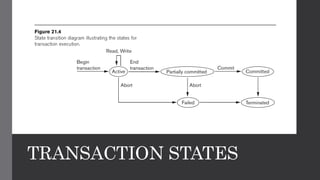 DBMS Module 4 Transaction Processing.pdf