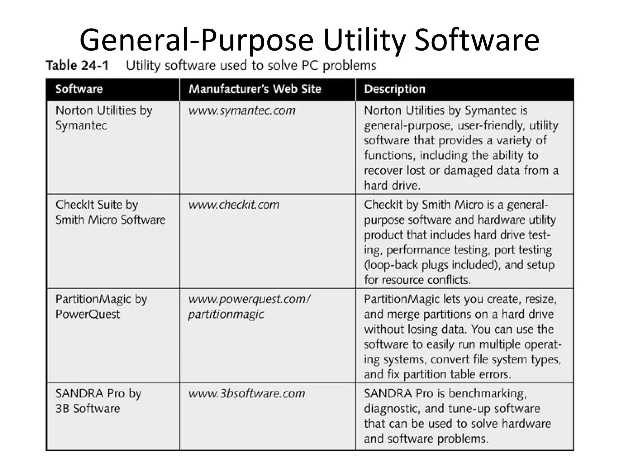 General-Purpose Utility Software
 