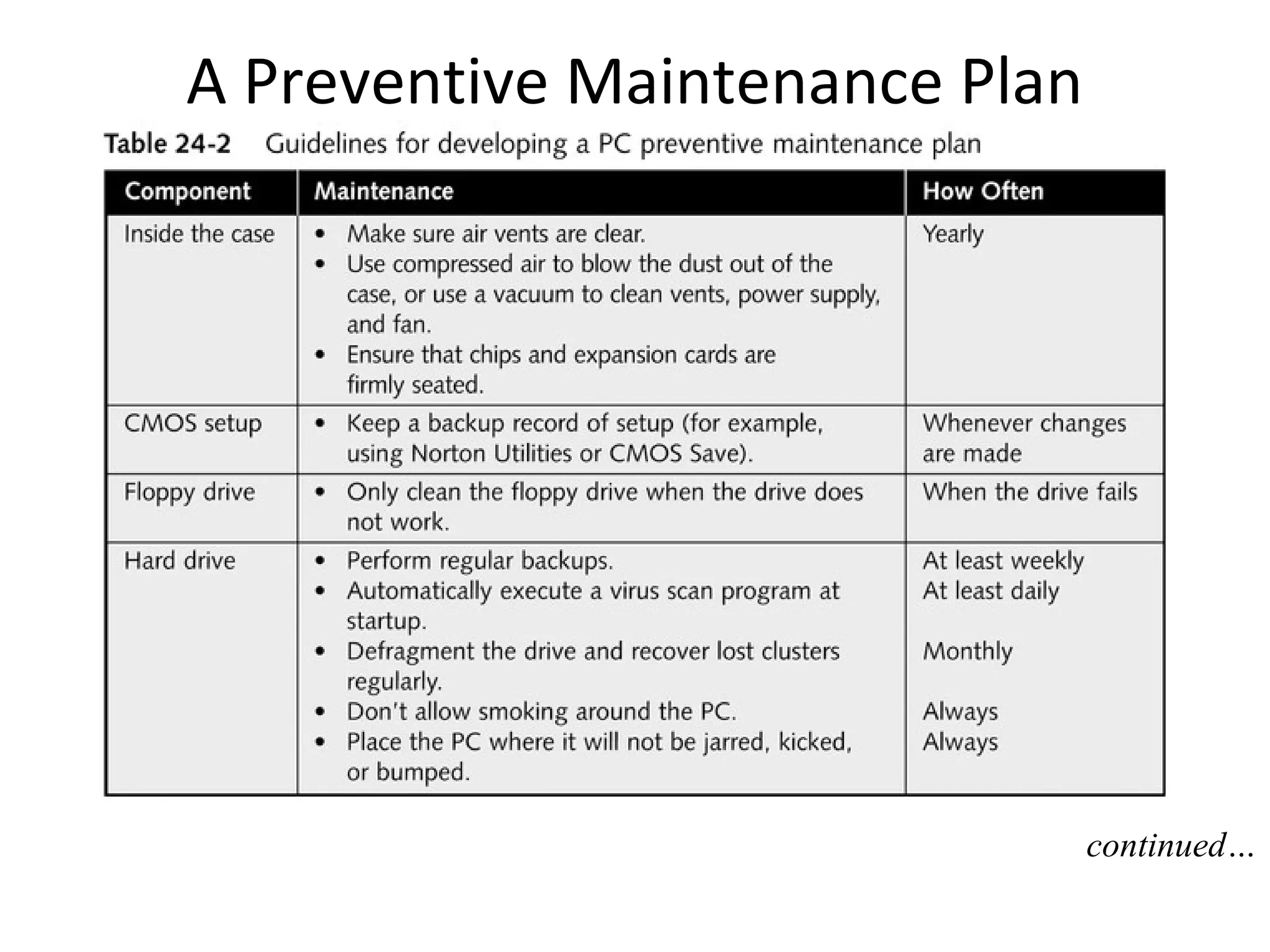 A Preventive Maintenance Plan




                                continued…
 