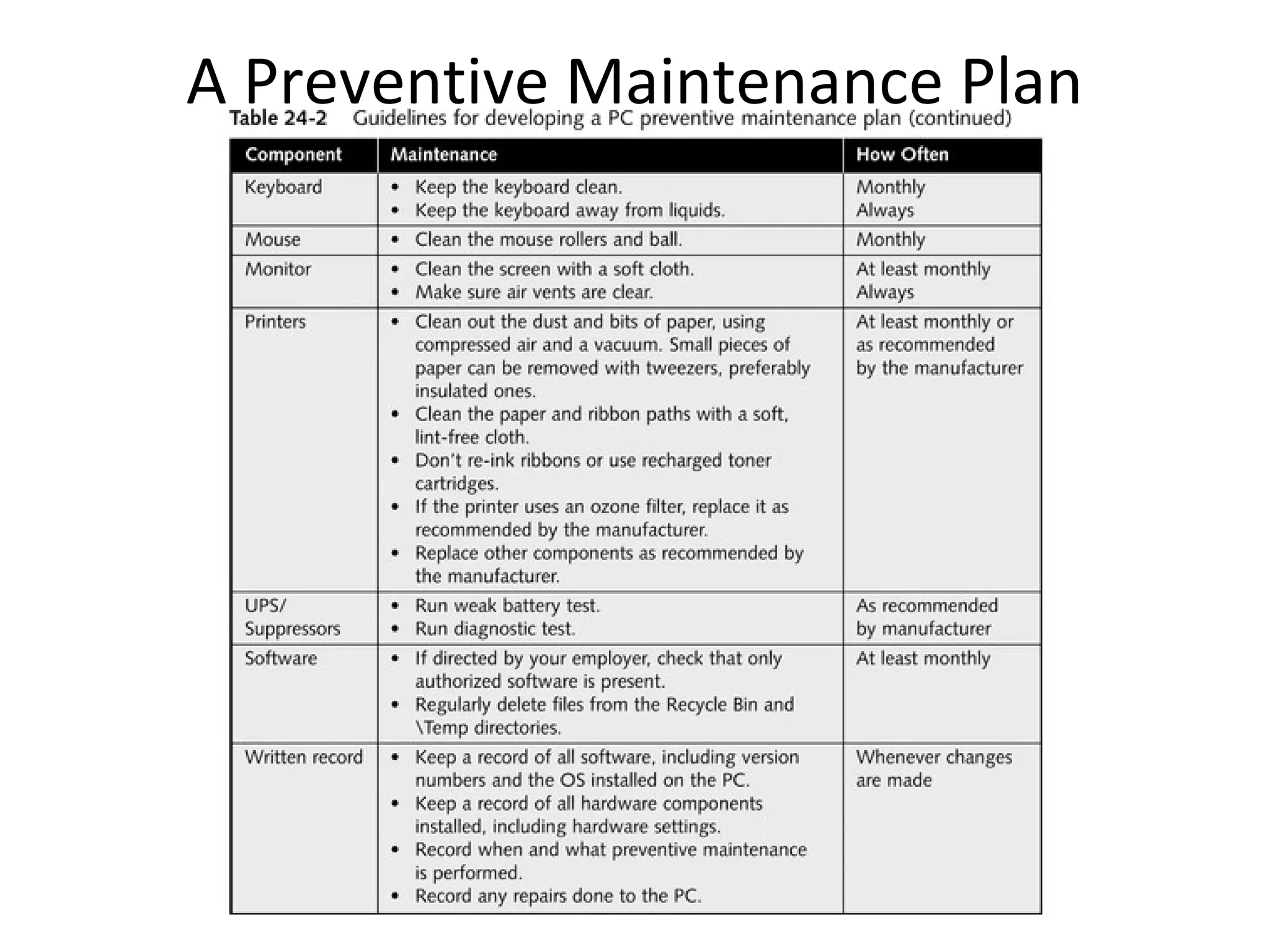 A Preventive Maintenance Plan
 