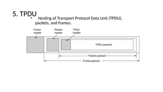 Data communication transport layer and its related topics (1).pptx