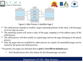 Department of CSE- Data Science
Figure 2: After Process 1 Modifies Page C
 The child process attempts to modify a page containing portions of the stack, with the pages
set to be copy-on-write.
 The operating system will create a copy of this page, mapping it to the address space of the
child process.
 The child process will then modify its copied page and not the page belonging to the parent
process.
 Only the pages that are modified by either process are copied; all unmodified pages can be
shared by the parent and child processes.
 In general, free pages are allocated from a pool of zero-fill-on-demand pages
‣ Pool should always have free frames for fast demand page execution
 