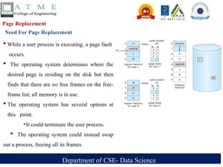 Department of CSE- Data Science
Page Replacement
Need For Page Replacement
 While a user process is executing, a page fault
occurs.
 The operating system determines where the
desired page is residing on the disk but then
finds that there are no free frames on the free-
frame list; all memory is in use.
 The operating system has several options at
this point.
‣It could terminate the user process.
 The operating system could instead swap
out a process, freeing all its frames
 