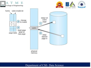 Department of CSE- Data Science
 