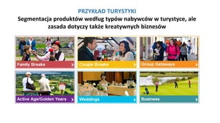 PRZYKŁAD TURYSTYKI
Segmentacja produktów według typów nabywców w turystyce, ale
zasada dotyczy także kreatywnych biznesów
 