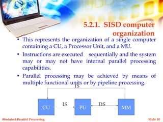 Simple Co Module Organisation Structure CO Module 5 | PPT