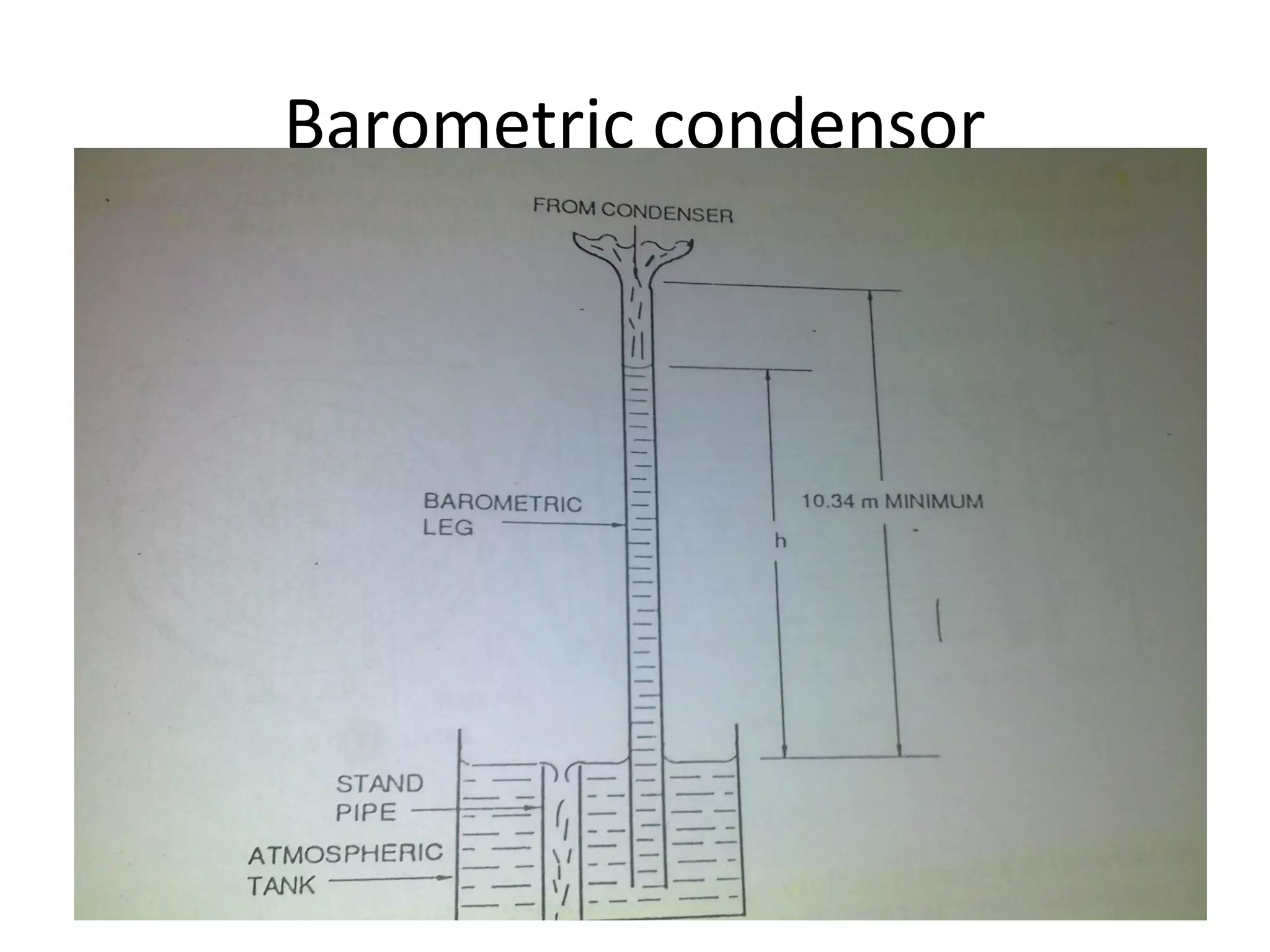 Barometric condensor
 