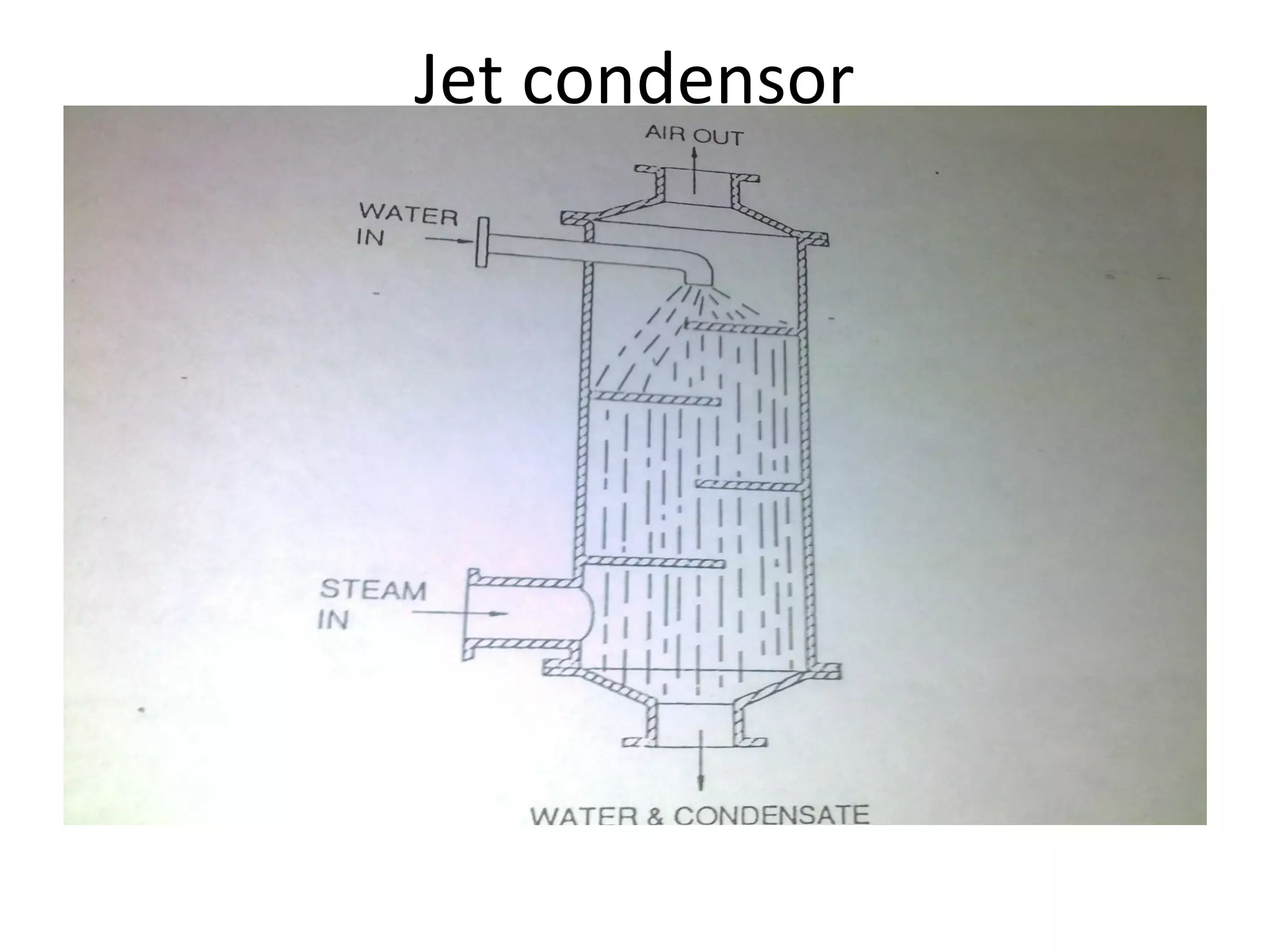 Jet condensor
 
