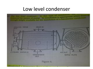 Low level condenser
 