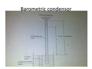 Barometric condensor
 