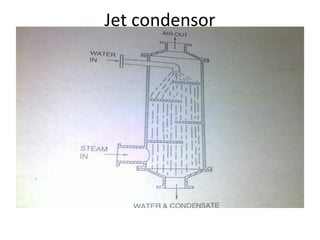 Jet condensor
 
