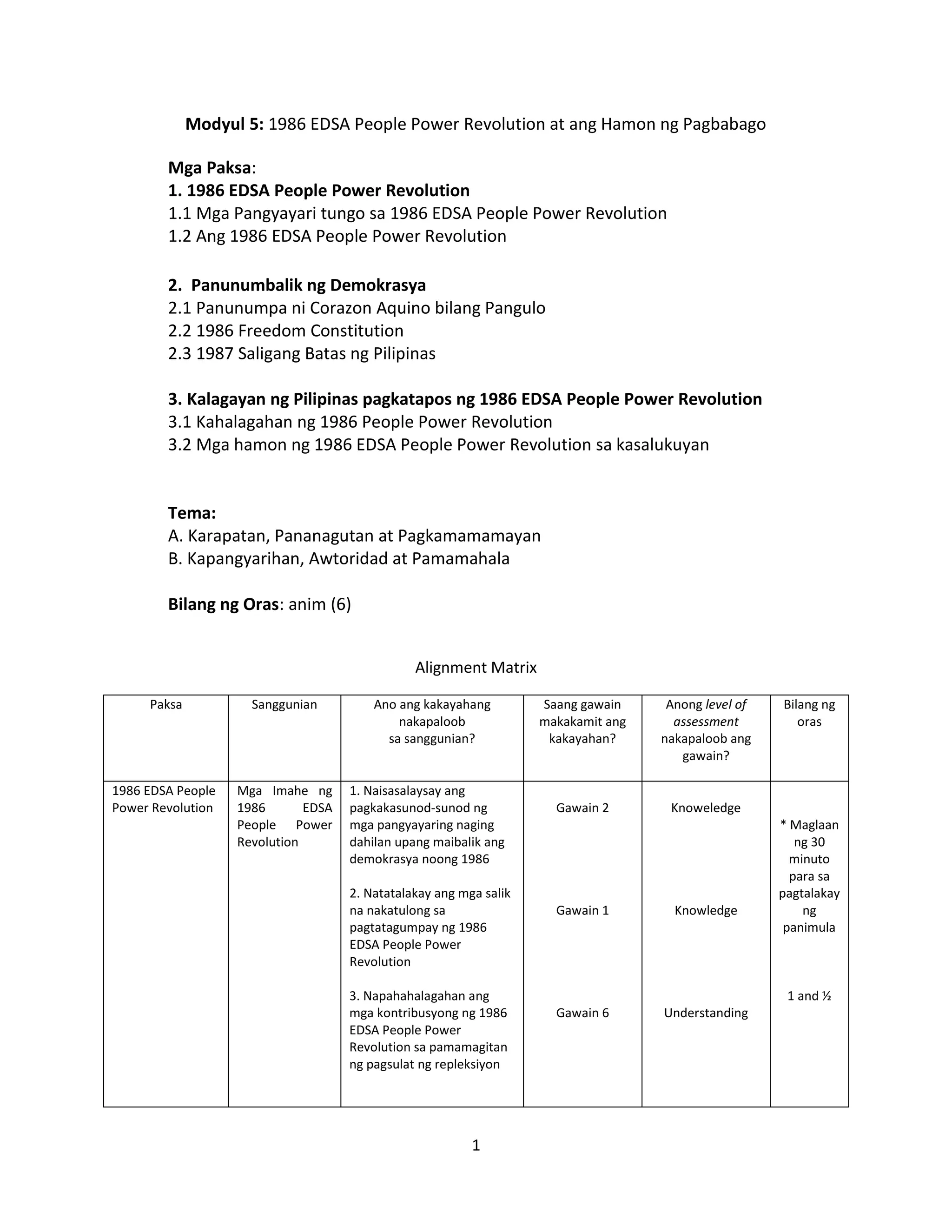 1
Modyul 5: 1986 EDSA People Power Revolution at ang Hamon ng Pagbabago
Mga Paksa:
1. 1986 EDSA People Power Revolution
1.1 Mga Pangyayari tungo sa 1986 EDSA People Power Revolution
1.2 Ang 1986 EDSA People Power Revolution
2. Panunumbalik ng Demokrasya
2.1 Panunumpa ni Corazon Aquino bilang Pangulo
2.2 1986 Freedom Constitution
2.3 1987 Saligang Batas ng Pilipinas
3. Kalagayan ng Pilipinas pagkatapos ng 1986 EDSA People Power Revolution
3.1 Kahalagahan ng 1986 People Power Revolution
3.2 Mga hamon ng 1986 EDSA People Power Revolution sa kasalukuyan
Tema:
A. Karapatan, Pananagutan at Pagkamamamayan
B. Kapangyarihan, Awtoridad at Pamamahala
Bilang ng Oras: anim (6)
Alignment Matrix
Paksa Sanggunian Ano ang kakayahang
nakapaloob
sa sanggunian?
Saang gawain
makakamit ang
kakayahan?
Anong level of
assessment
nakapaloob ang
gawain?
Bilang ng
oras
1986 EDSA People
Power Revolution
Mga Imahe ng
1986 EDSA
People Power
Revolution
1. Naisasalaysay ang
pagkakasunod-sunod ng
mga pangyayaring naging
dahilan upang maibalik ang
demokrasya noong 1986
2. Natatalakay ang mga salik
na nakatulong sa
pagtatagumpay ng 1986
EDSA People Power
Revolution
3. Napahahalagahan ang
mga kontribusyong ng 1986
EDSA People Power
Revolution sa pamamagitan
ng pagsulat ng repleksiyon
Gawain 2
Gawain 1
Gawain 6
Knoweledge
Knowledge
Understanding
* Maglaan
ng 30
minuto
para sa
pagtalakay
ng
panimula
1 and ½
 