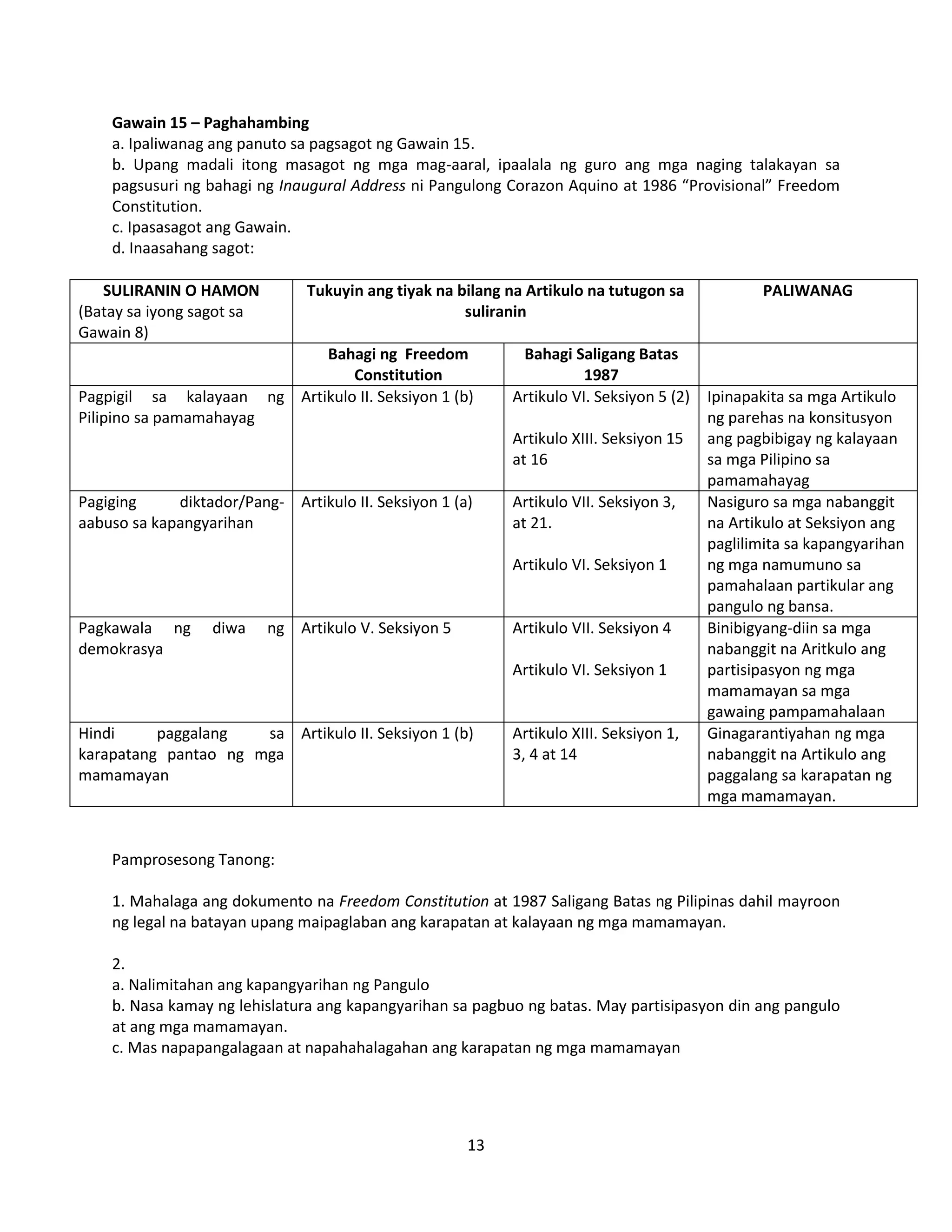 13
Gawain 15 – Paghahambing
a. Ipaliwanag ang panuto sa pagsagot ng Gawain 15.
b. Upang madali itong masagot ng mga mag-aaral, ipaalala ng guro ang mga naging talakayan sa
pagsusuri ng bahagi ng Inaugural Address ni Pangulong Corazon Aquino at 1986 “Provisional” Freedom
Constitution.
c. Ipasasagot ang Gawain.
d. Inaasahang sagot:
SULIRANIN O HAMON
(Batay sa iyong sagot sa
Gawain 8)
Tukuyin ang tiyak na bilang na Artikulo na tutugon sa
suliranin
PALIWANAG
Bahagi ng Freedom
Constitution
Bahagi Saligang Batas
1987
Pagpigil sa kalayaan ng
Pilipino sa pamamahayag
Artikulo II. Seksiyon 1 (b) Artikulo VI. Seksiyon 5 (2)
Artikulo XIII. Seksiyon 15
at 16
Ipinapakita sa mga Artikulo
ng parehas na konsitusyon
ang pagbibigay ng kalayaan
sa mga Pilipino sa
pamamahayag
Pagiging diktador/Pang-
aabuso sa kapangyarihan
Artikulo II. Seksiyon 1 (a) Artikulo VII. Seksiyon 3,
at 21.
Artikulo VI. Seksiyon 1
Nasiguro sa mga nabanggit
na Artikulo at Seksiyon ang
paglilimita sa kapangyarihan
ng mga namumuno sa
pamahalaan partikular ang
pangulo ng bansa.
Pagkawala ng diwa ng
demokrasya
Artikulo V. Seksiyon 5 Artikulo VII. Seksiyon 4
Artikulo VI. Seksiyon 1
Binibigyang-diin sa mga
nabanggit na Aritkulo ang
partisipasyon ng mga
mamamayan sa mga
gawaing pampamahalaan
Hindi paggalang sa
karapatang pantao ng mga
mamamayan
Artikulo II. Seksiyon 1 (b) Artikulo XIII. Seksiyon 1,
3, 4 at 14
Ginagarantiyahan ng mga
nabanggit na Artikulo ang
paggalang sa karapatan ng
mga mamamayan.
Pamprosesong Tanong:
1. Mahalaga ang dokumento na Freedom Constitution at 1987 Saligang Batas ng Pilipinas dahil mayroon
ng legal na batayan upang maipaglaban ang karapatan at kalayaan ng mga mamamayan.
2.
a. Nalimitahan ang kapangyarihan ng Pangulo
b. Nasa kamay ng lehislatura ang kapangyarihan sa pagbuo ng batas. May partisipasyon din ang pangulo
at ang mga mamamayan.
c. Mas napapangalagaan at napahahalagahan ang karapatan ng mga mamamayan
 
