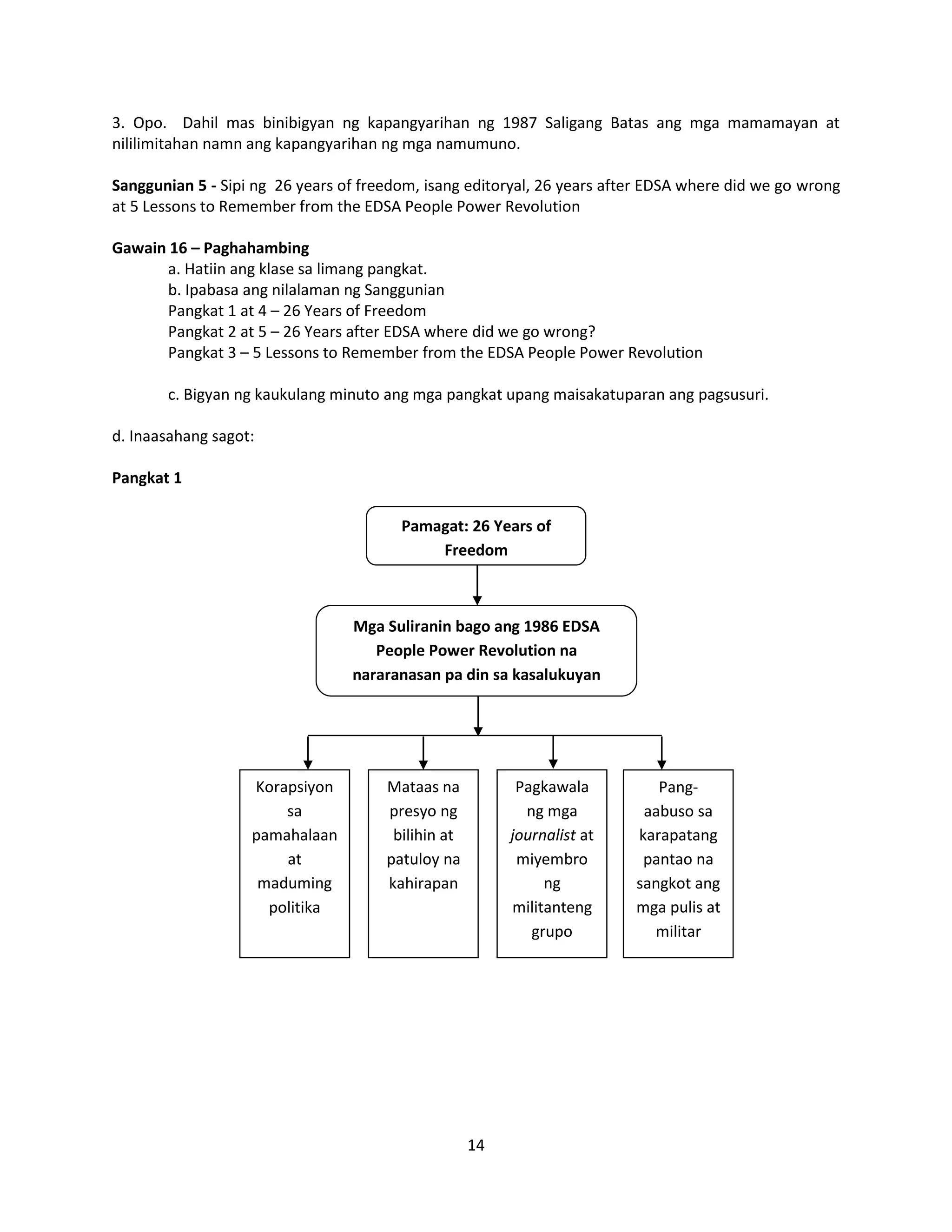 14
3. Opo. Dahil mas binibigyan ng kapangyarihan ng 1987 Saligang Batas ang mga mamamayan at
nililimitahan namn ang kapangyarihan ng mga namumuno.
Sanggunian 5 - Sipi ng 26 years of freedom, isang editoryal, 26 years after EDSA where did we go wrong
at 5 Lessons to Remember from the EDSA People Power Revolution
Gawain 16 – Paghahambing
a. Hatiin ang klase sa limang pangkat.
b. Ipabasa ang nilalaman ng Sanggunian
Pangkat 1 at 4 – 26 Years of Freedom
Pangkat 2 at 5 – 26 Years after EDSA where did we go wrong?
Pangkat 3 – 5 Lessons to Remember from the EDSA People Power Revolution
c. Bigyan ng kaukulang minuto ang mga pangkat upang maisakatuparan ang pagsusuri.
d. Inaasahang sagot:
Pangkat 1
Pamagat: 26 Years of
Freedom
Mga Suliranin bago ang 1986 EDSA
People Power Revolution na
nararanasan pa din sa kasalukuyan
Korapsiyon
sa
pamahalaan
at
maduming
politika
Mataas na
presyo ng
bilihin at
patuloy na
kahirapan
Pagkawala
ng mga
journalist at
miyembro
ng
militanteng
grupo
Pang-
aabuso sa
karapatang
pantao na
sangkot ang
mga pulis at
militar
 