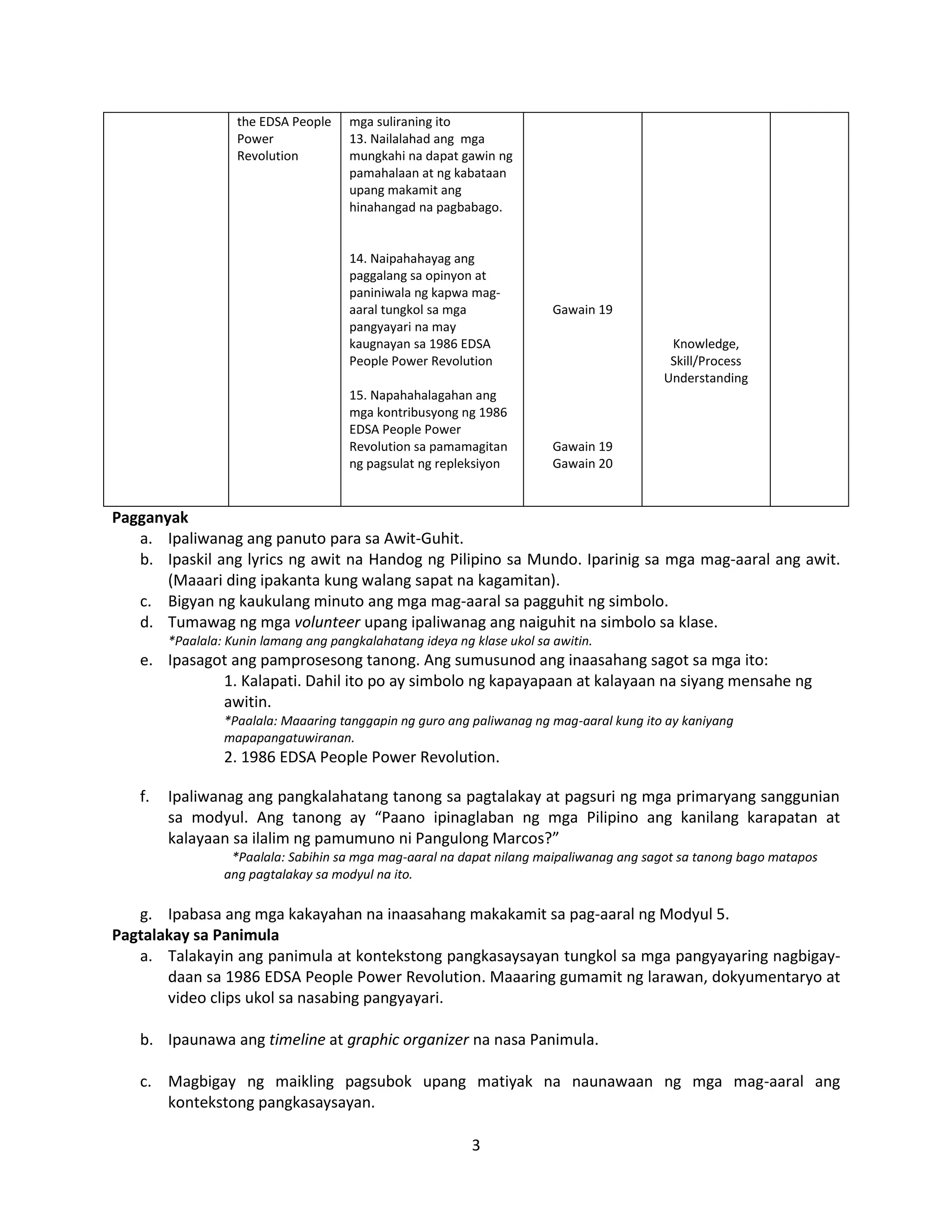 3
the EDSA People
Power
Revolution
mga suliraning ito
13. Nailalahad ang mga
mungkahi na dapat gawin ng
pamahalaan at ng kabataan
upang makamit ang
hinahangad na pagbabago.
14. Naipahahayag ang
paggalang sa opinyon at
paniniwala ng kapwa mag-
aaral tungkol sa mga
pangyayari na may
kaugnayan sa 1986 EDSA
People Power Revolution
15. Napahahalagahan ang
mga kontribusyong ng 1986
EDSA People Power
Revolution sa pamamagitan
ng pagsulat ng repleksiyon
Gawain 19
Gawain 19
Gawain 20
Knowledge,
Skill/Process
Understanding
Pagganyak
a. Ipaliwanag ang panuto para sa Awit-Guhit.
b. Ipaskil ang lyrics ng awit na Handog ng Pilipino sa Mundo. Iparinig sa mga mag-aaral ang awit.
(Maaari ding ipakanta kung walang sapat na kagamitan).
c. Bigyan ng kaukulang minuto ang mga mag-aaral sa pagguhit ng simbolo.
d. Tumawag ng mga volunteer upang ipaliwanag ang naiguhit na simbolo sa klase.
*Paalala: Kunin lamang ang pangkalahatang ideya ng klase ukol sa awitin.
e. Ipasagot ang pamprosesong tanong. Ang sumusunod ang inaasahang sagot sa mga ito:
1. Kalapati. Dahil ito po ay simbolo ng kapayapaan at kalayaan na siyang mensahe ng
awitin.
*Paalala: Maaaring tanggapin ng guro ang paliwanag ng mag-aaral kung ito ay kaniyang
mapapangatuwiranan.
2. 1986 EDSA People Power Revolution.
f. Ipaliwanag ang pangkalahatang tanong sa pagtalakay at pagsuri ng mga primaryang sanggunian
sa modyul. Ang tanong ay “Paano ipinaglaban ng mga Pilipino ang kanilang karapatan at
kalayaan sa ilalim ng pamumuno ni Pangulong Marcos?”
*Paalala: Sabihin sa mga mag-aaral na dapat nilang maipaliwanag ang sagot sa tanong bago matapos
ang pagtalakay sa modyul na ito.
g. Ipabasa ang mga kakayahan na inaasahang makakamit sa pag-aaral ng Modyul 5.
Pagtalakay sa Panimula
a. Talakayin ang panimula at kontekstong pangkasaysayan tungkol sa mga pangyayaring nagbigay-
daan sa 1986 EDSA People Power Revolution. Maaaring gumamit ng larawan, dokyumentaryo at
video clips ukol sa nasabing pangyayari.
b. Ipaunawa ang timeline at graphic organizer na nasa Panimula.
c. Magbigay ng maikling pagsubok upang matiyak na naunawaan ng mga mag-aaral ang
kontekstong pangkasaysayan.
 