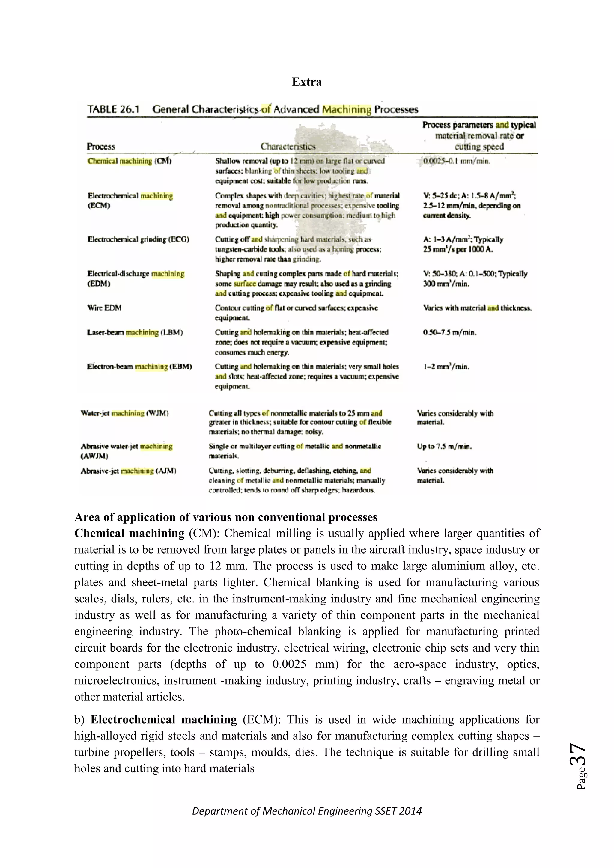 Department of Mechanical Engineering SSET 2014
Page37
Extra
Area of application of various non conventional processes
Chemical machining (CM): Chemical milling is usually applied where larger quantities of
material is to be removed from large plates or panels in the aircraft industry, space industry or
cutting in depths of up to 12 mm. The process is used to make large aluminium alloy, etc.
plates and sheet-metal parts lighter. Chemical blanking is used for manufacturing various
scales, dials, rulers, etc. in the instrument-making industry and fine mechanical engineering
industry as well as for manufacturing a variety of thin component parts in the mechanical
engineering industry. The photo-chemical blanking is applied for manufacturing printed
circuit boards for the electronic industry, electrical wiring, electronic chip sets and very thin
component parts (depths of up to 0.0025 mm) for the aero-space industry, optics,
microelectronics, instrument -making industry, printing industry, crafts – engraving metal or
other material articles.
b) Electrochemical machining (ECM): This is used in wide machining applications for
high-alloyed rigid steels and materials and also for manufacturing complex cutting shapes –
turbine propellers, tools – stamps, moulds, dies. The technique is suitable for drilling small
holes and cutting into hard materials
 