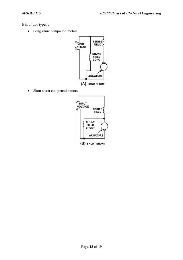 Basics of Electrical Machines