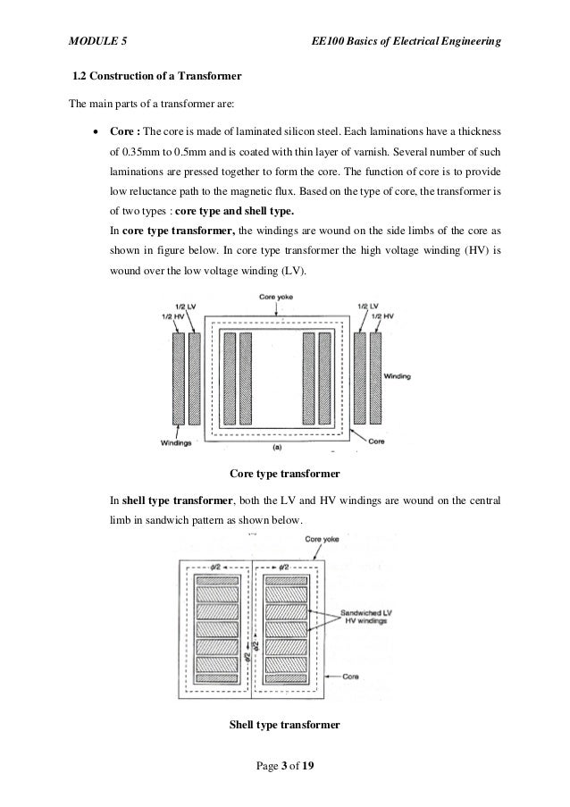 Basics of Electrical Machines