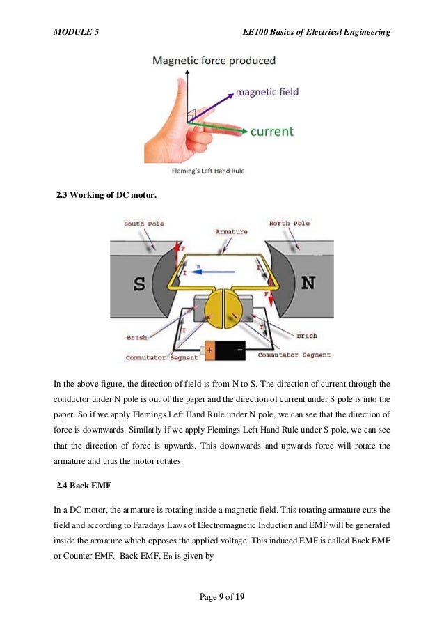 Basics of Electrical Machines